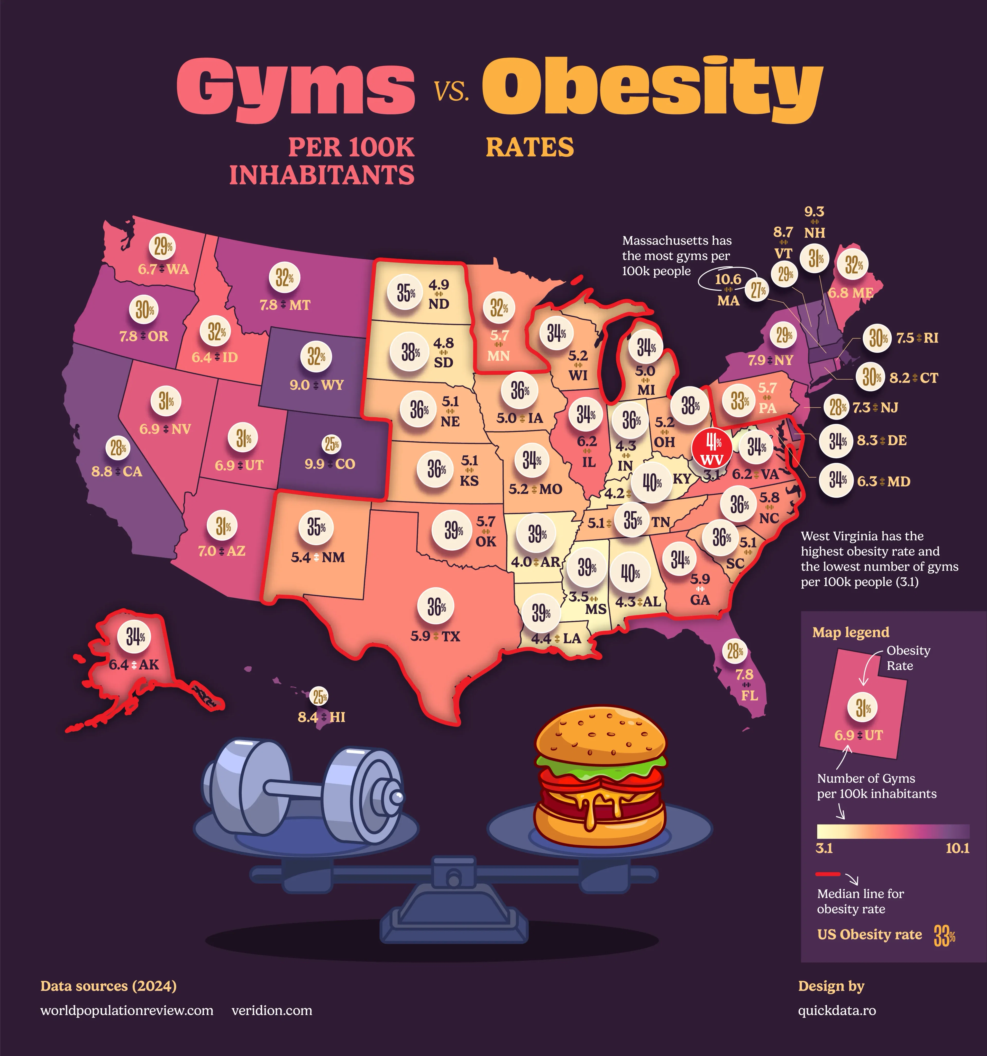 Gyms vs. Obesity in US