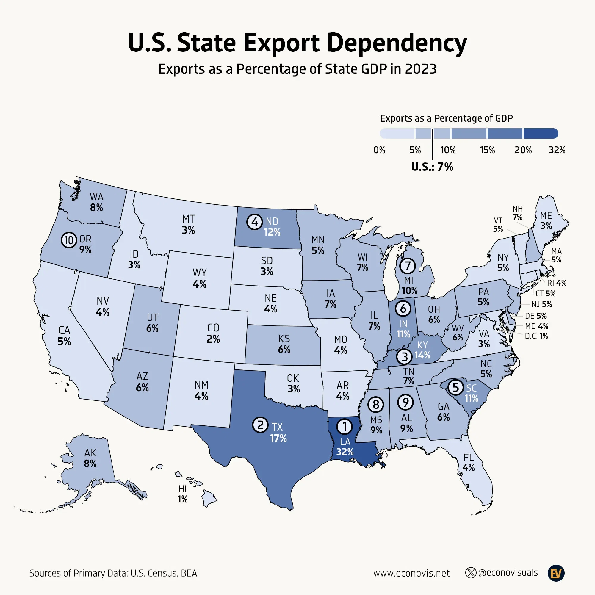 📈 U.S. State Exports Dependency