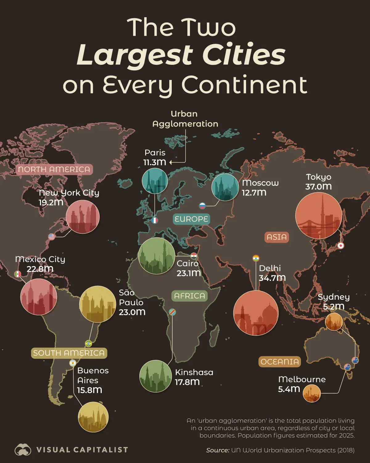 🏙️ The Two Largest Cities on Every Continent