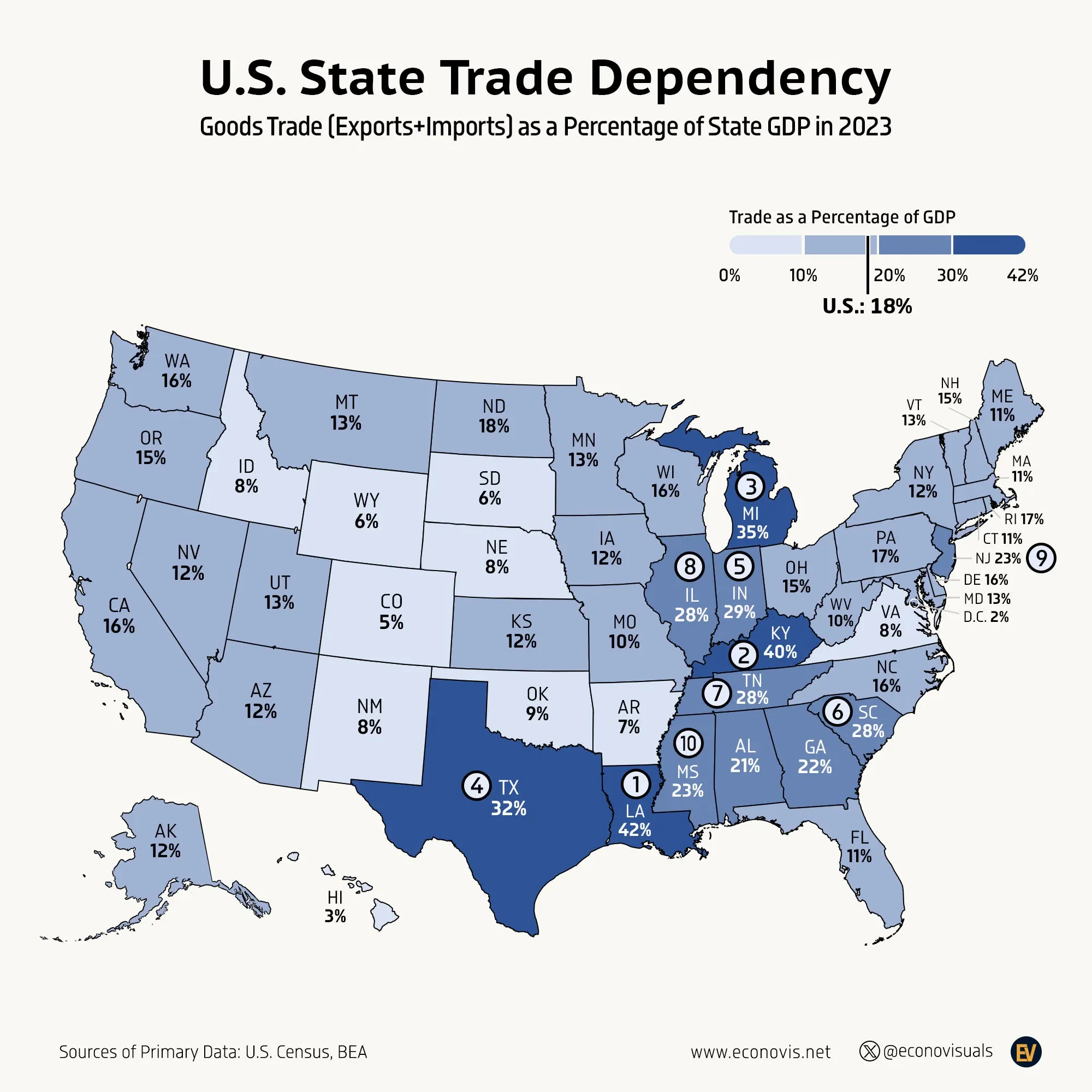 📈 U.S. State Trade Dependency