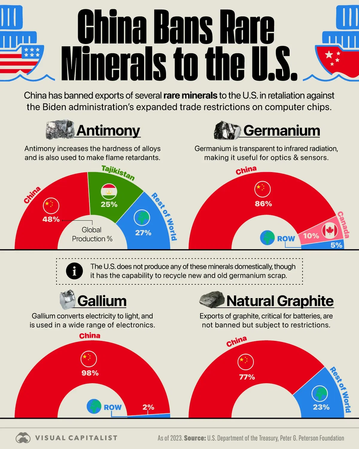 China's Mineral Export Ban: What to Know ⛏️