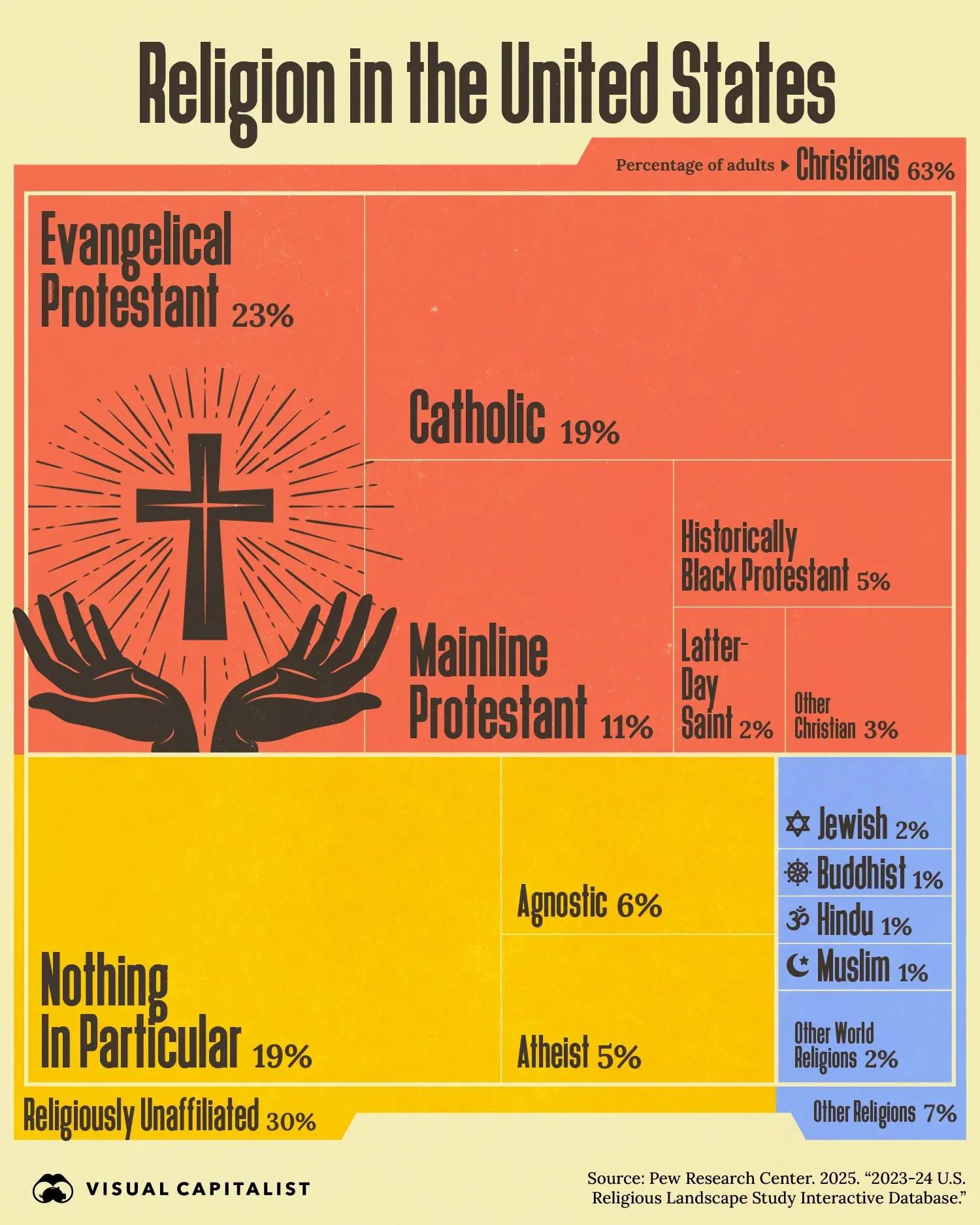 Visualizing the Religious Landscape of the U.S.