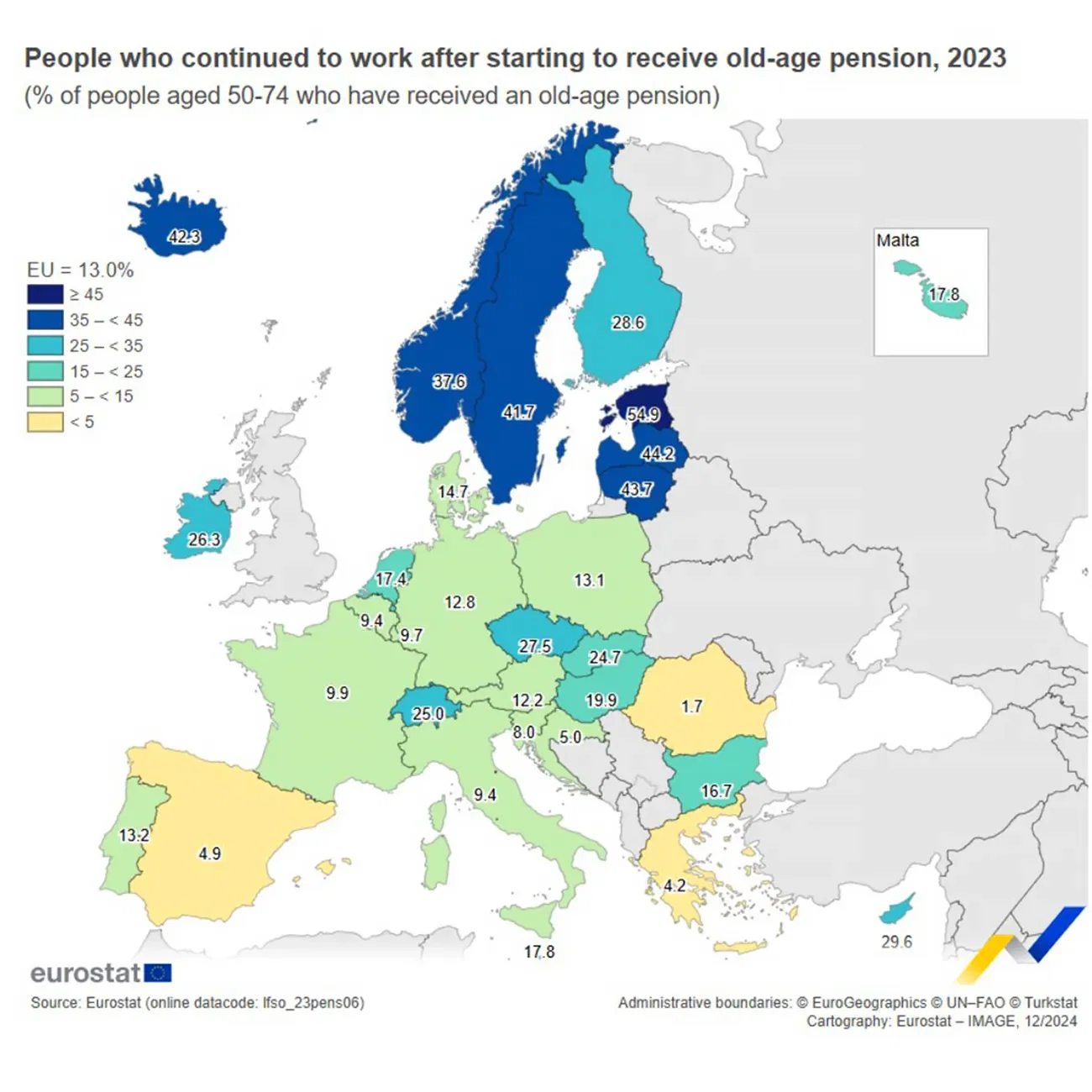 People in the EU who continued to work after receiving old-age pension