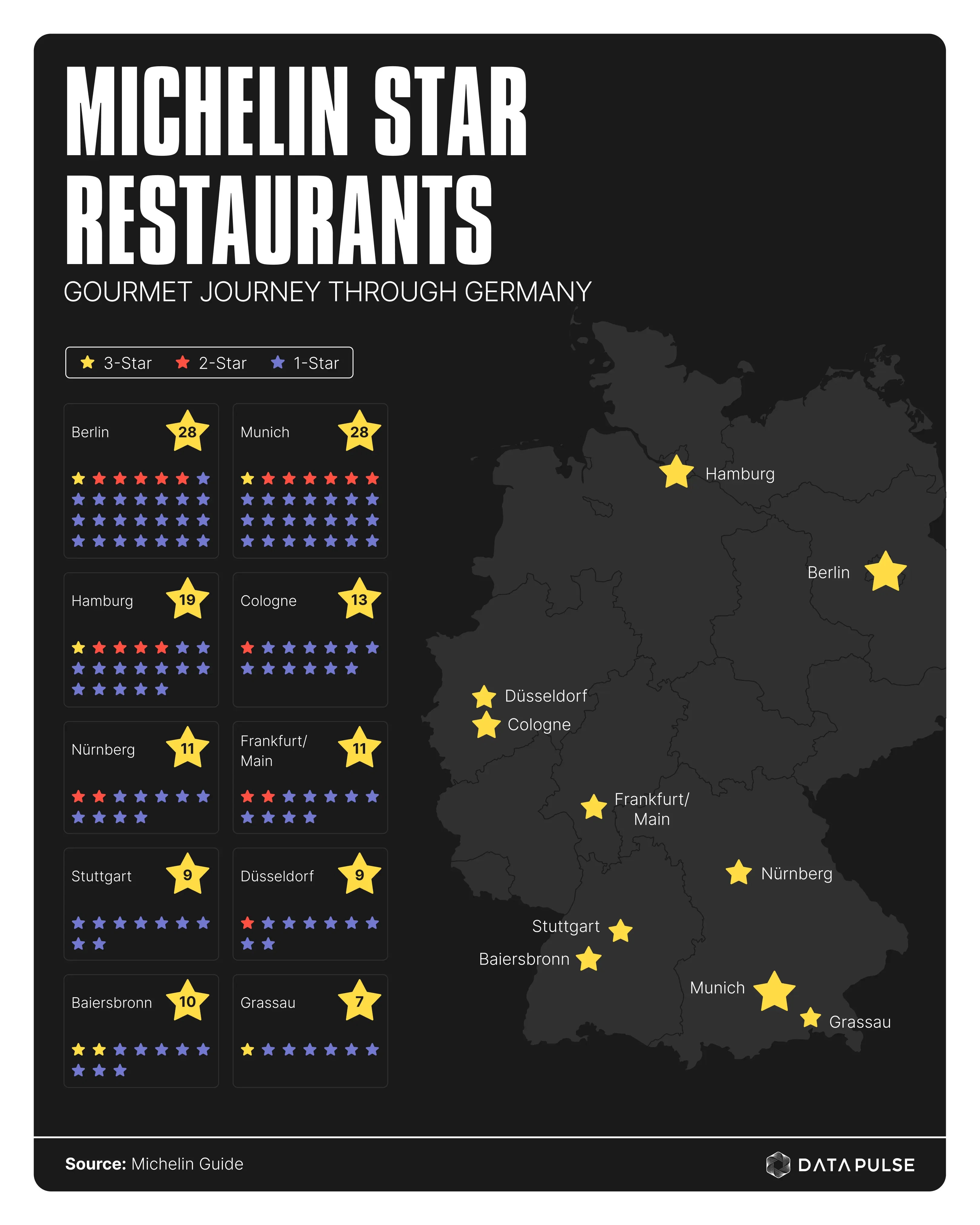 Expensive Taste: A Michelin-Starred Trip Through Germany