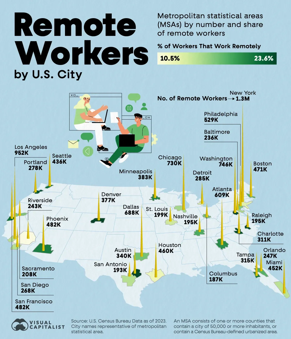 Austin Has One Of The Greatest Shares of Remote Workers in the U.S. 💻