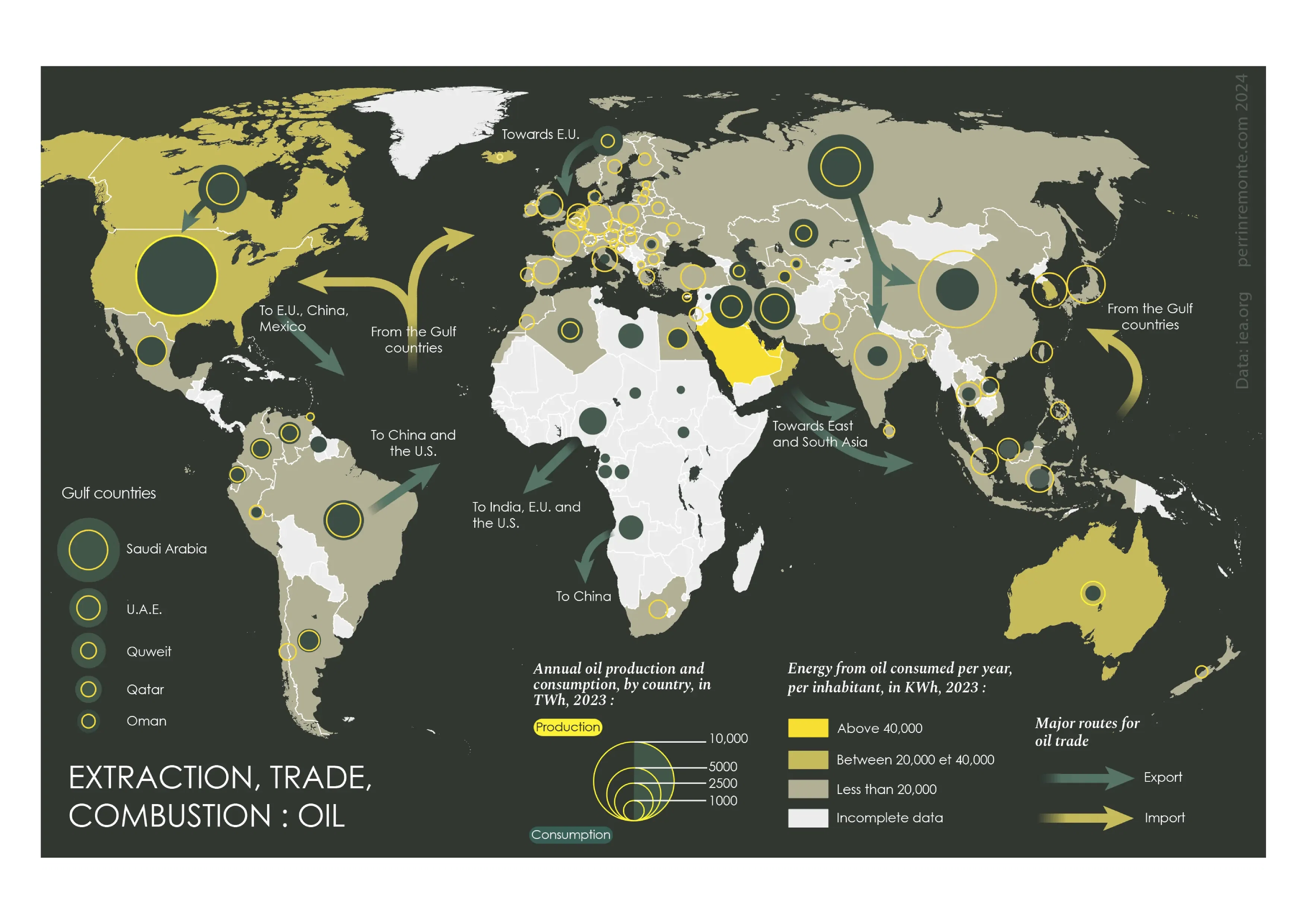 Extraction, trade, combustion : oil