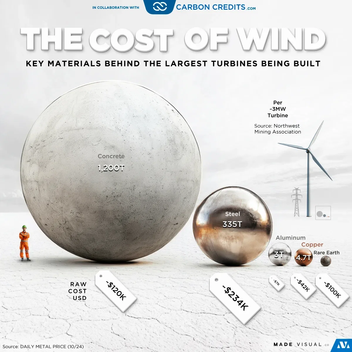 The cost of wind visualized