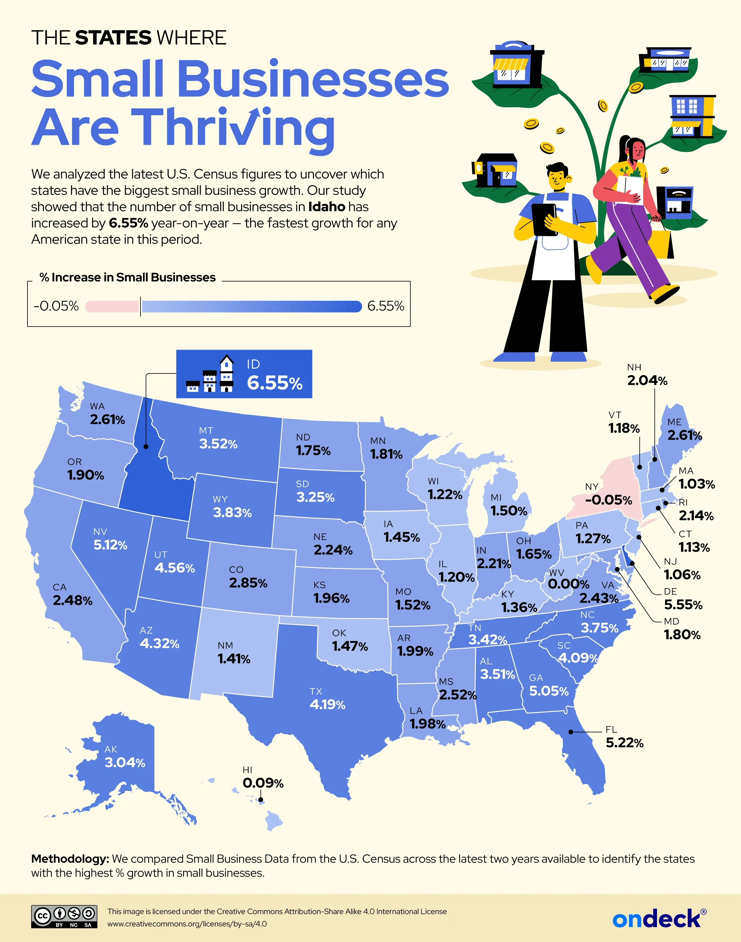 The Places in America Where Small Businesses Are Thriving