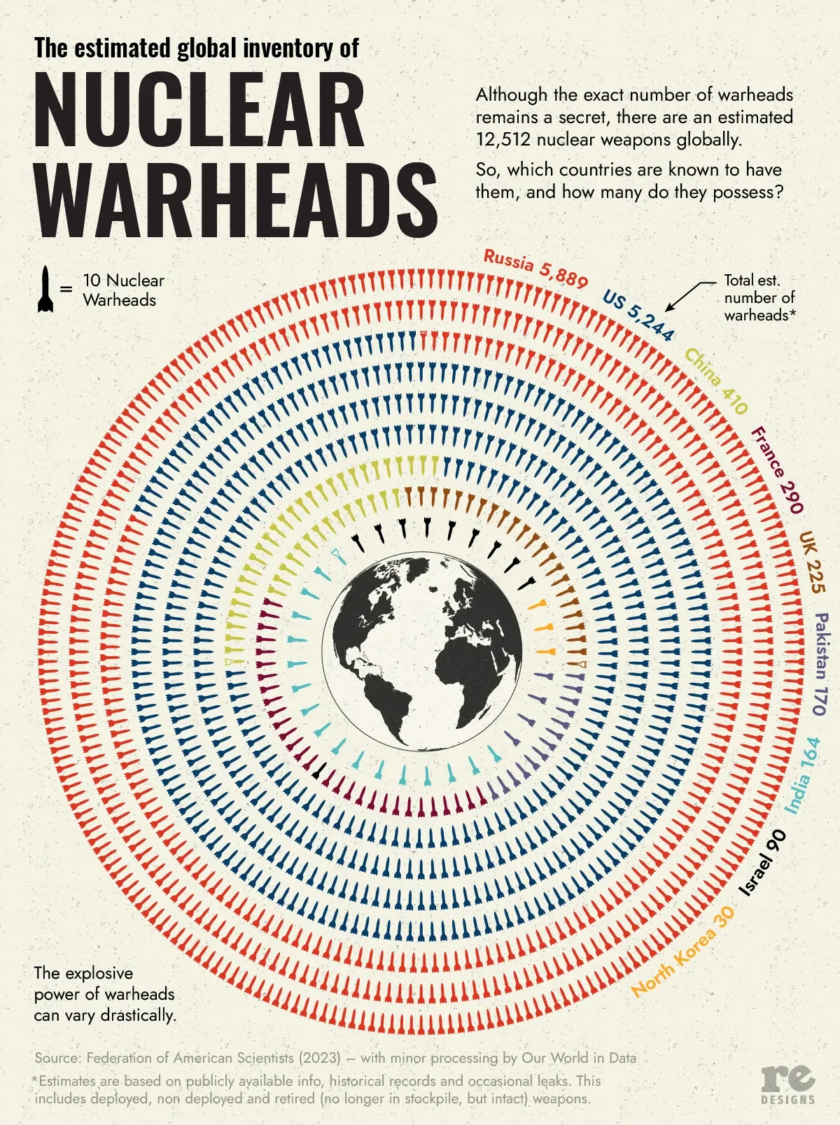 Secret Stockpiles: Breaking Down Nuclear Weapon Ownership