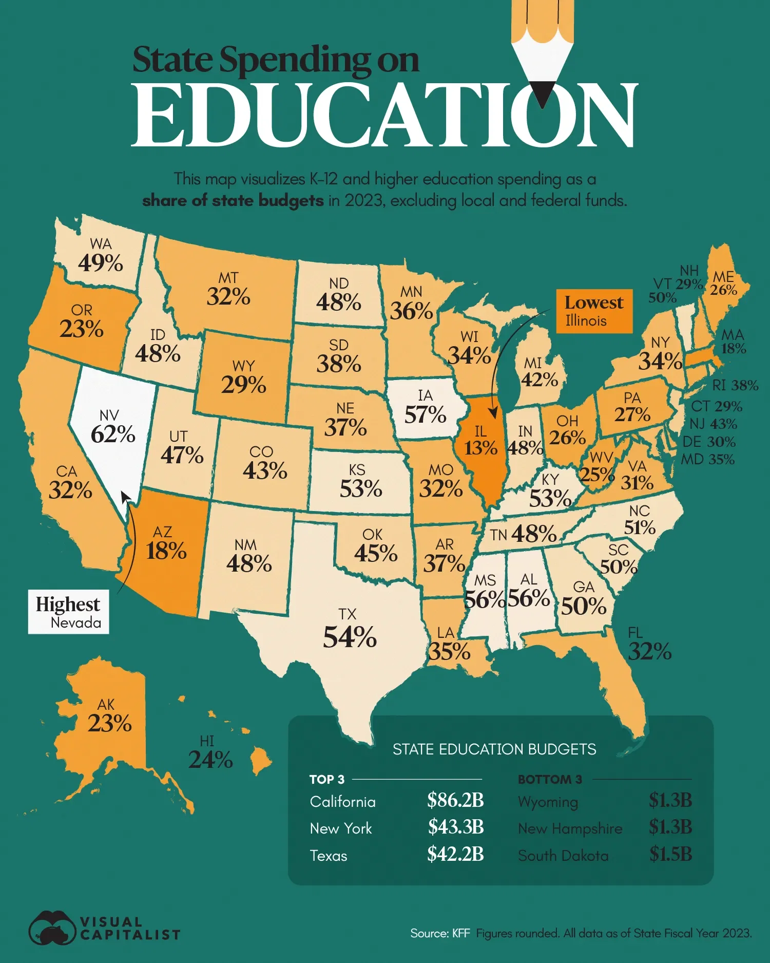 🧑‍🎓 How Much Each U.S. State Spends on Education 