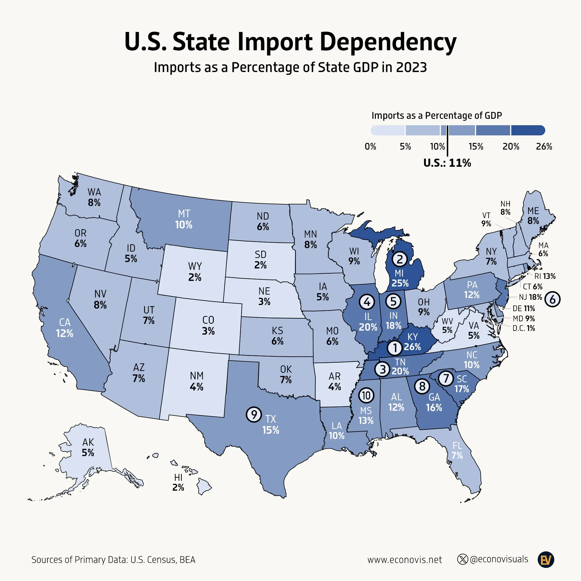 📈 U.S. State Import Dependency