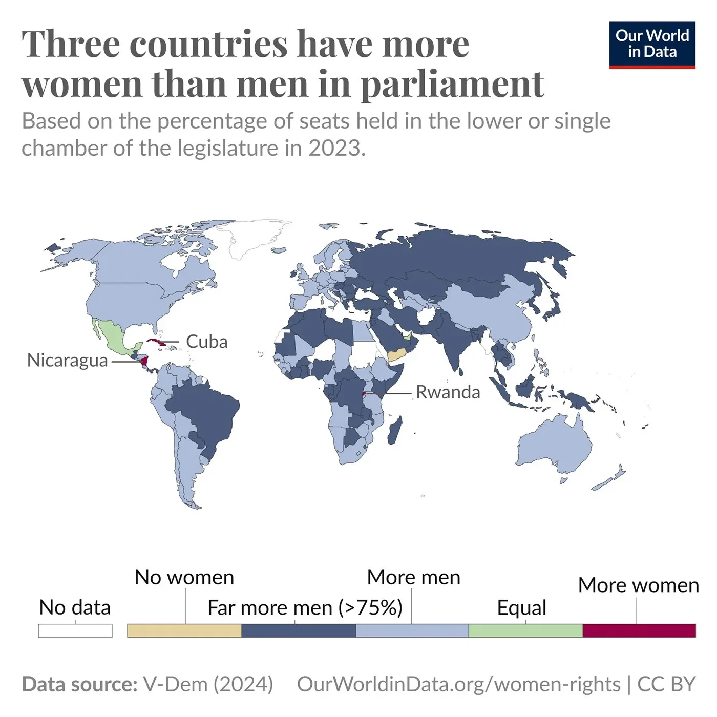 Three countries had more women than men in parliament in 2023