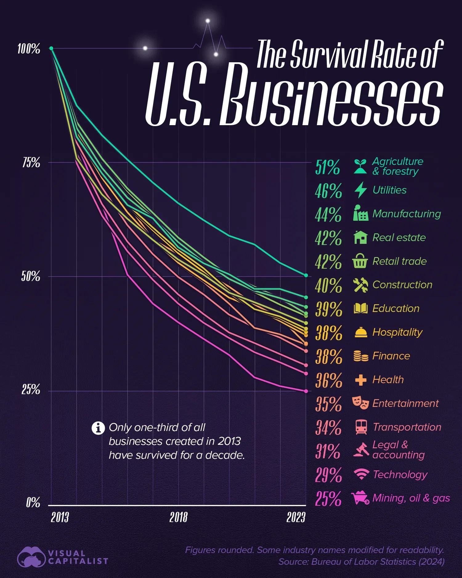 This Chart Proves How Hard it is to Run a Business in America 🇺🇸