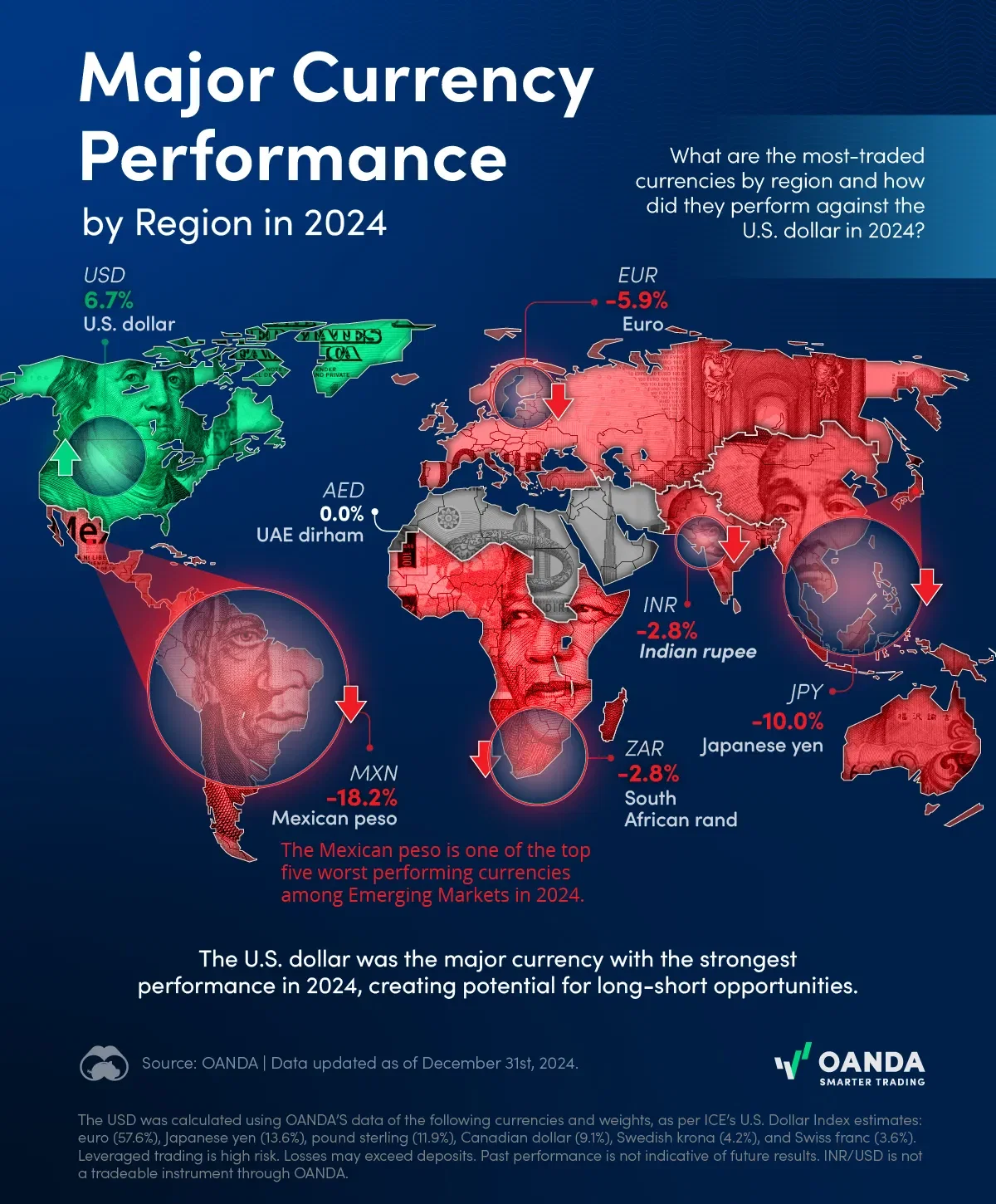 Major Currency Performance by Region in 2024 💰