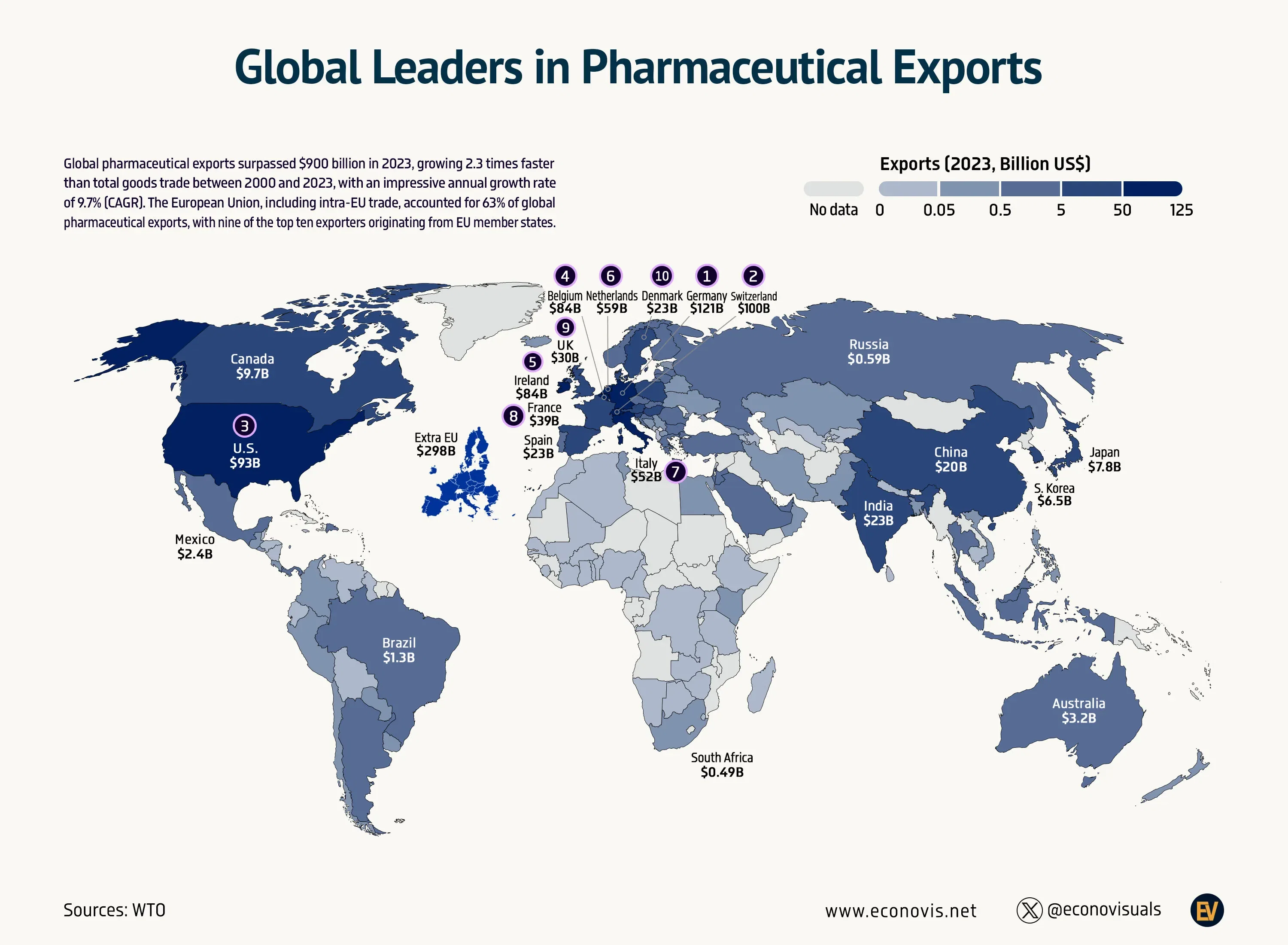 📈 Global Leaders in Pharmaceutical Exports