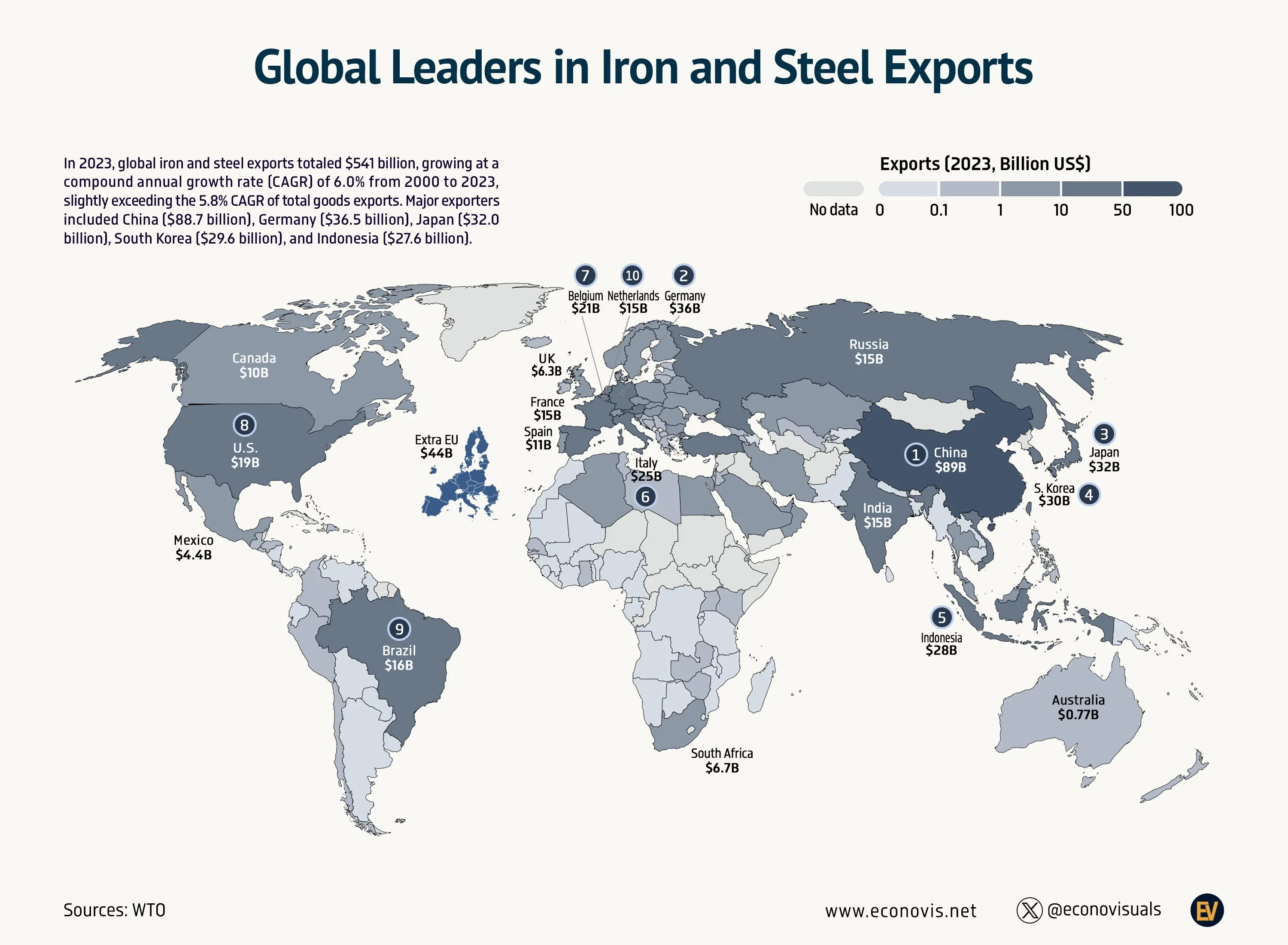 📈 Global Leaders in Iron and Steel Exports