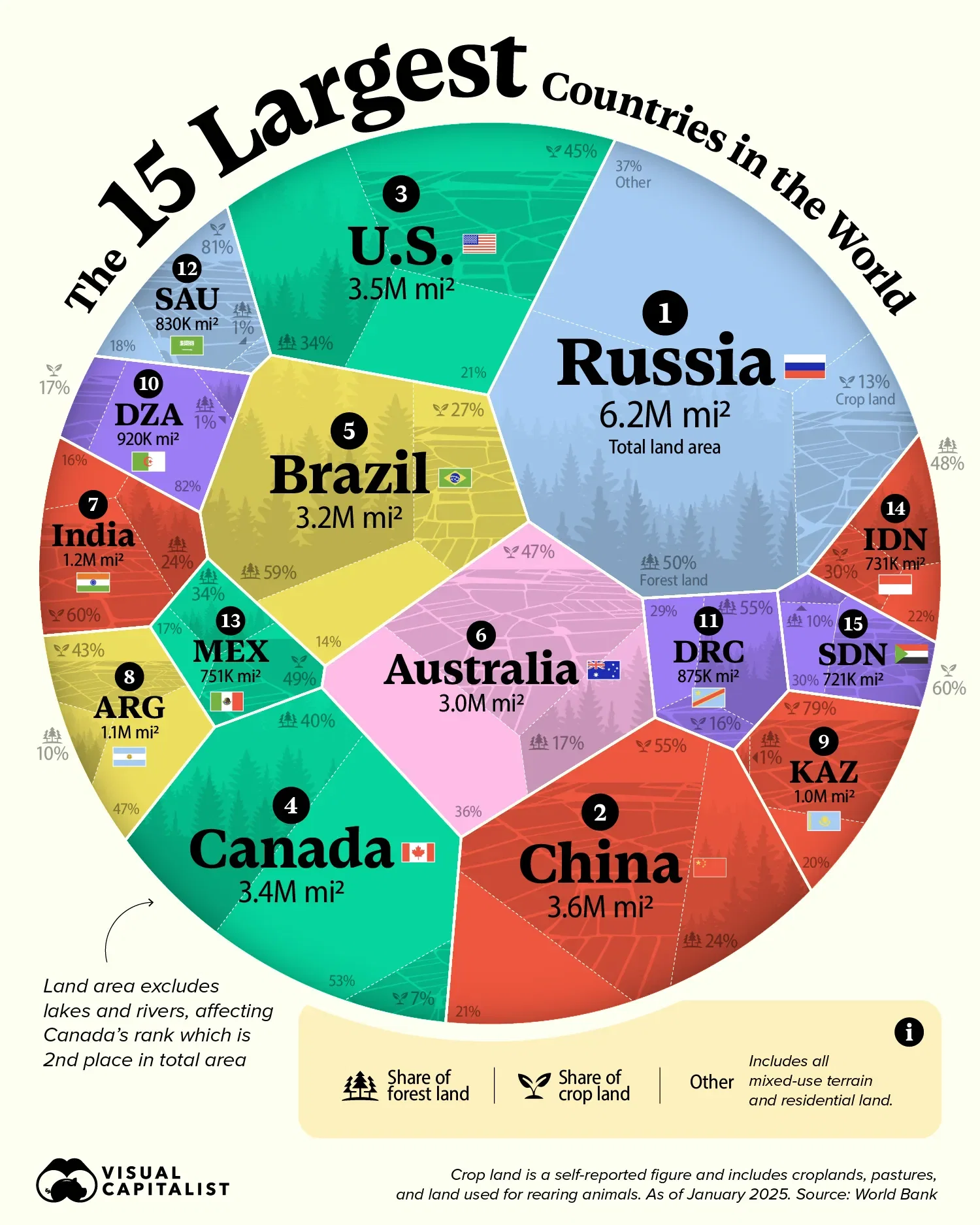 👀 Comparing the Land Area of the 15 Largest Countries in the World