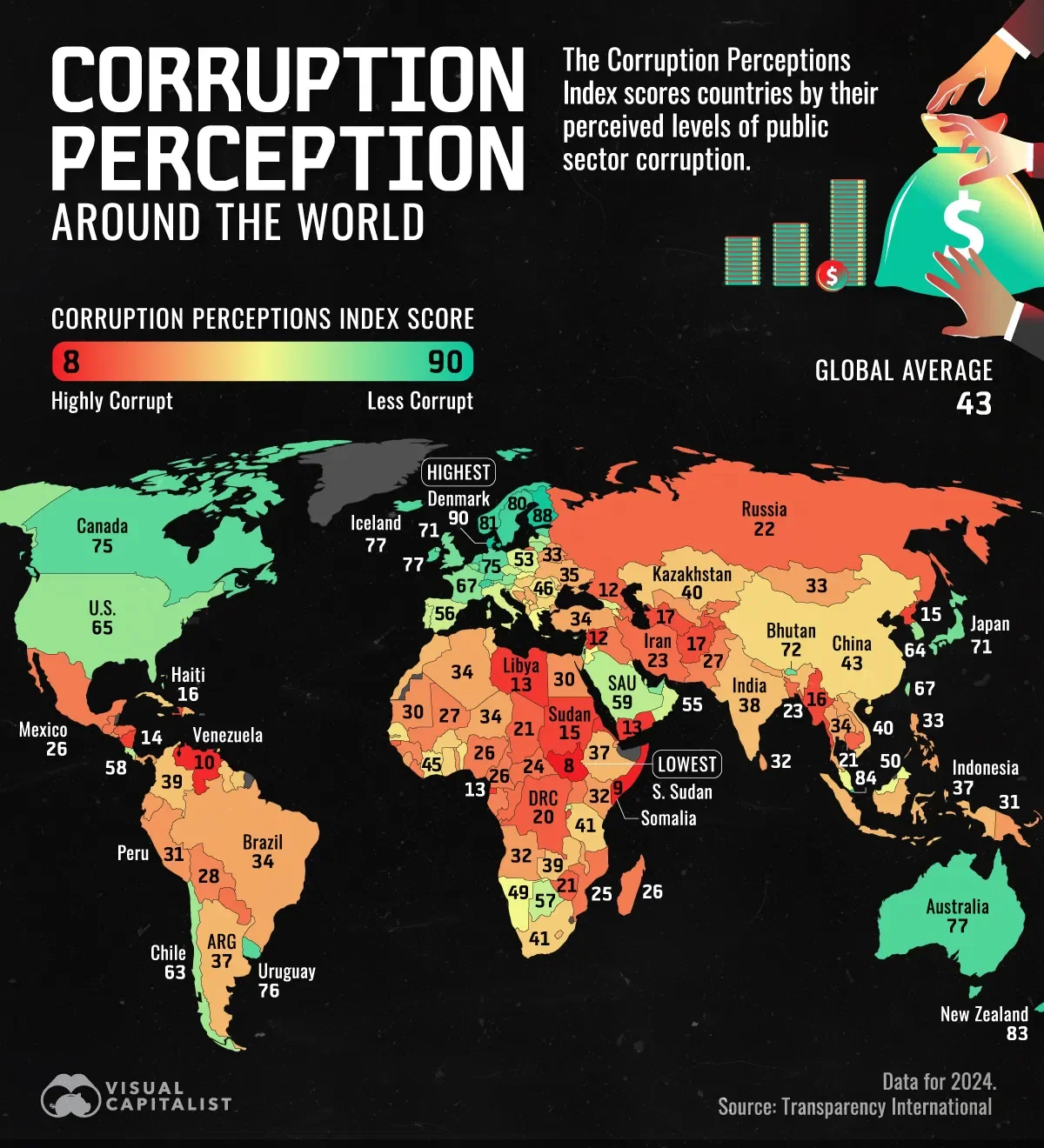 Which Countries Are The Most Corrupt? ⚖️