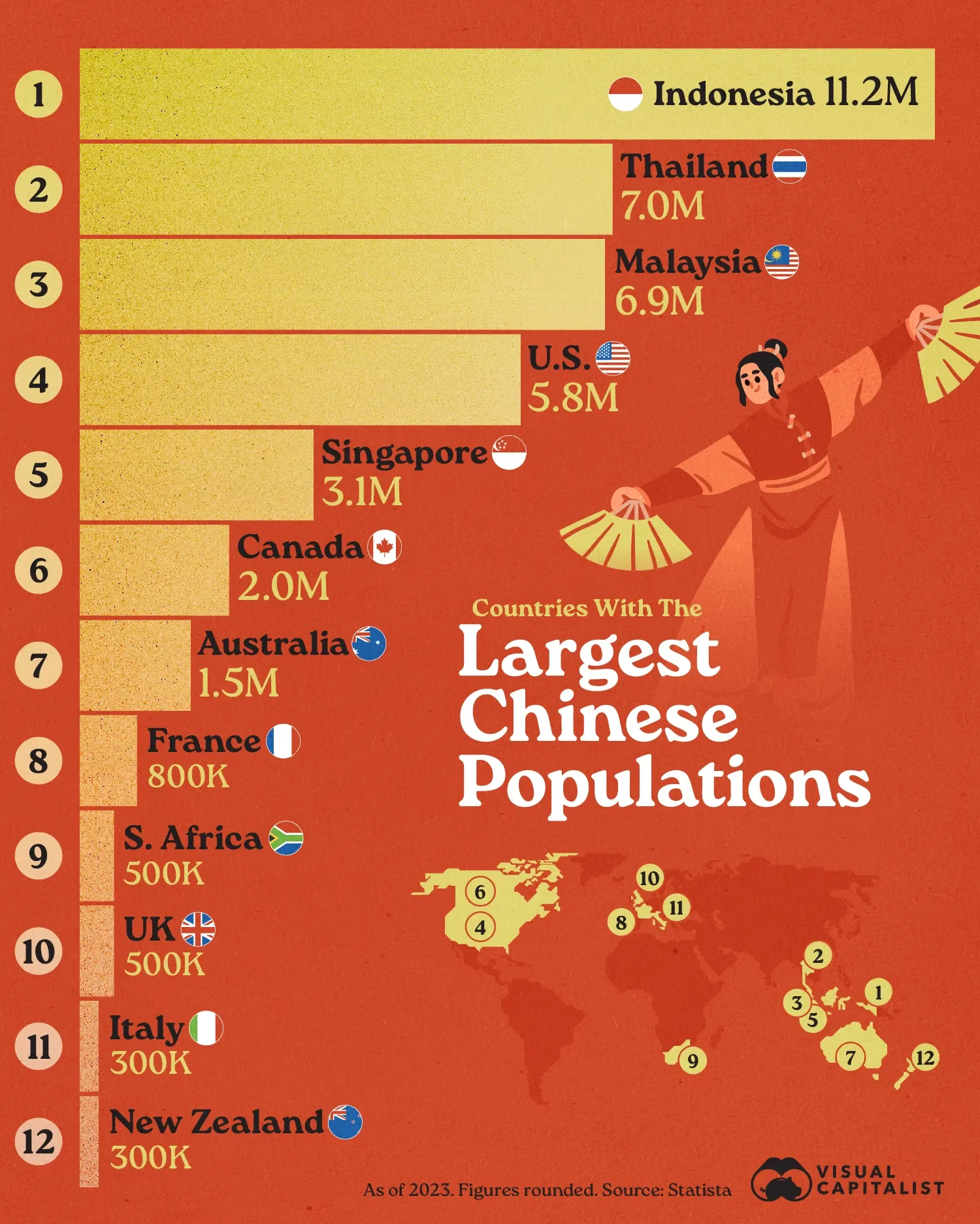 Ranked: Countries With the Largest Chinese Populations