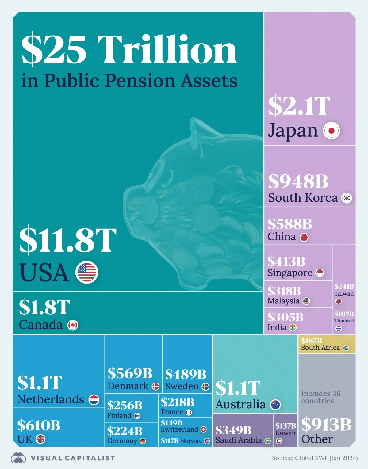 Countries With the Most Pension Wealth in 2025 💸