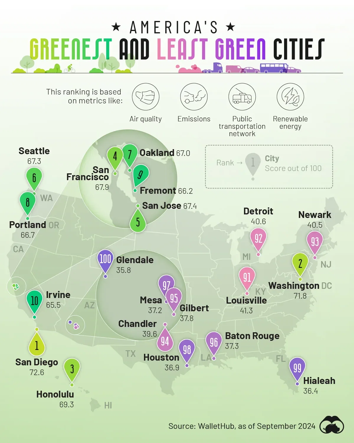 The Most & Least Green Cities in America