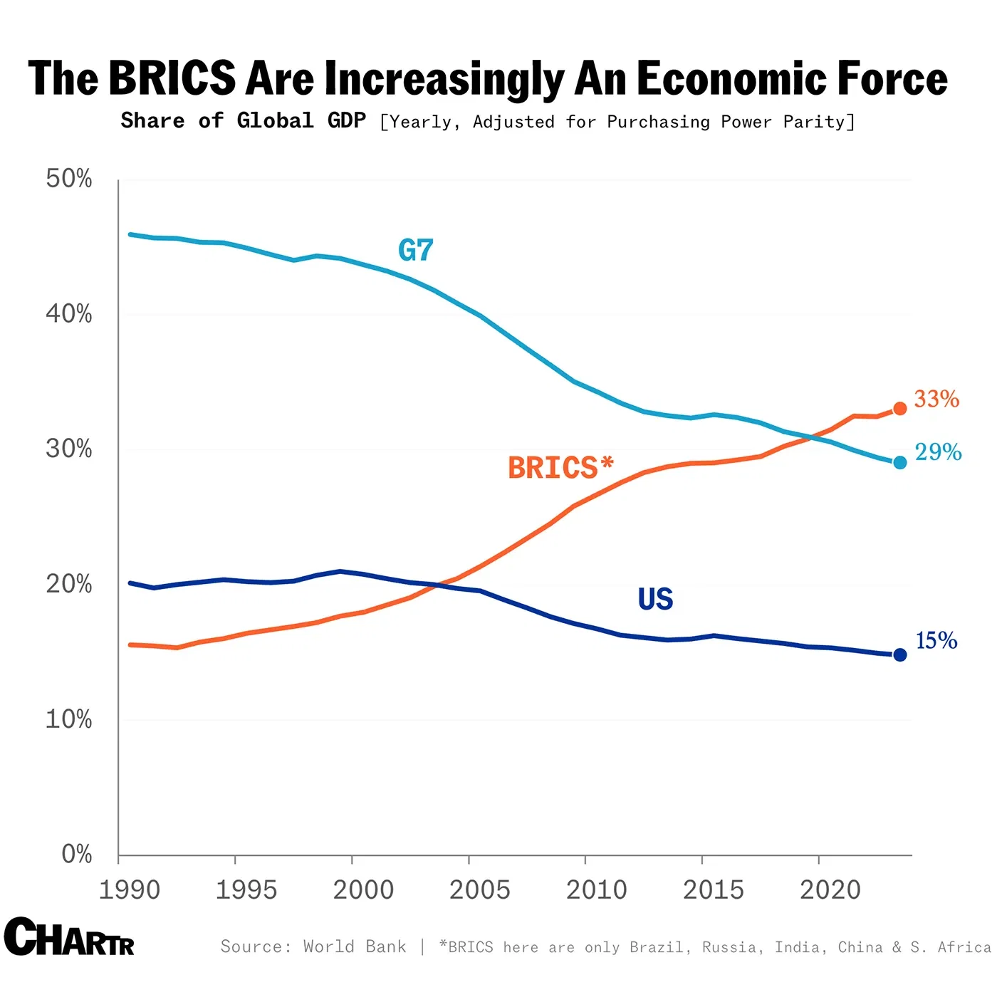 The BRICS summit is underway in Russia