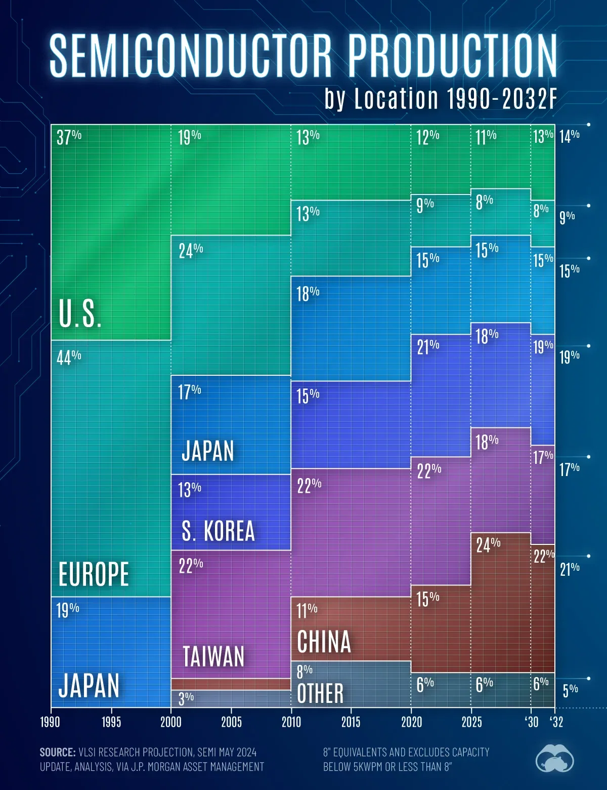 Visualizing Semiconductor Production by Area, 1990-2032F 🏭