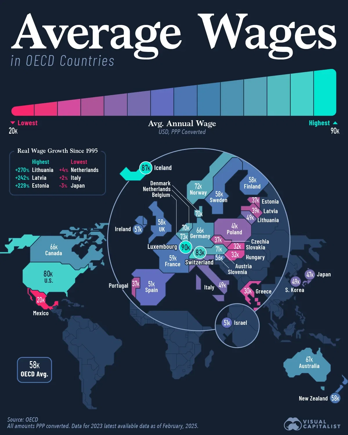 Average Annual Wages in OECD Countries