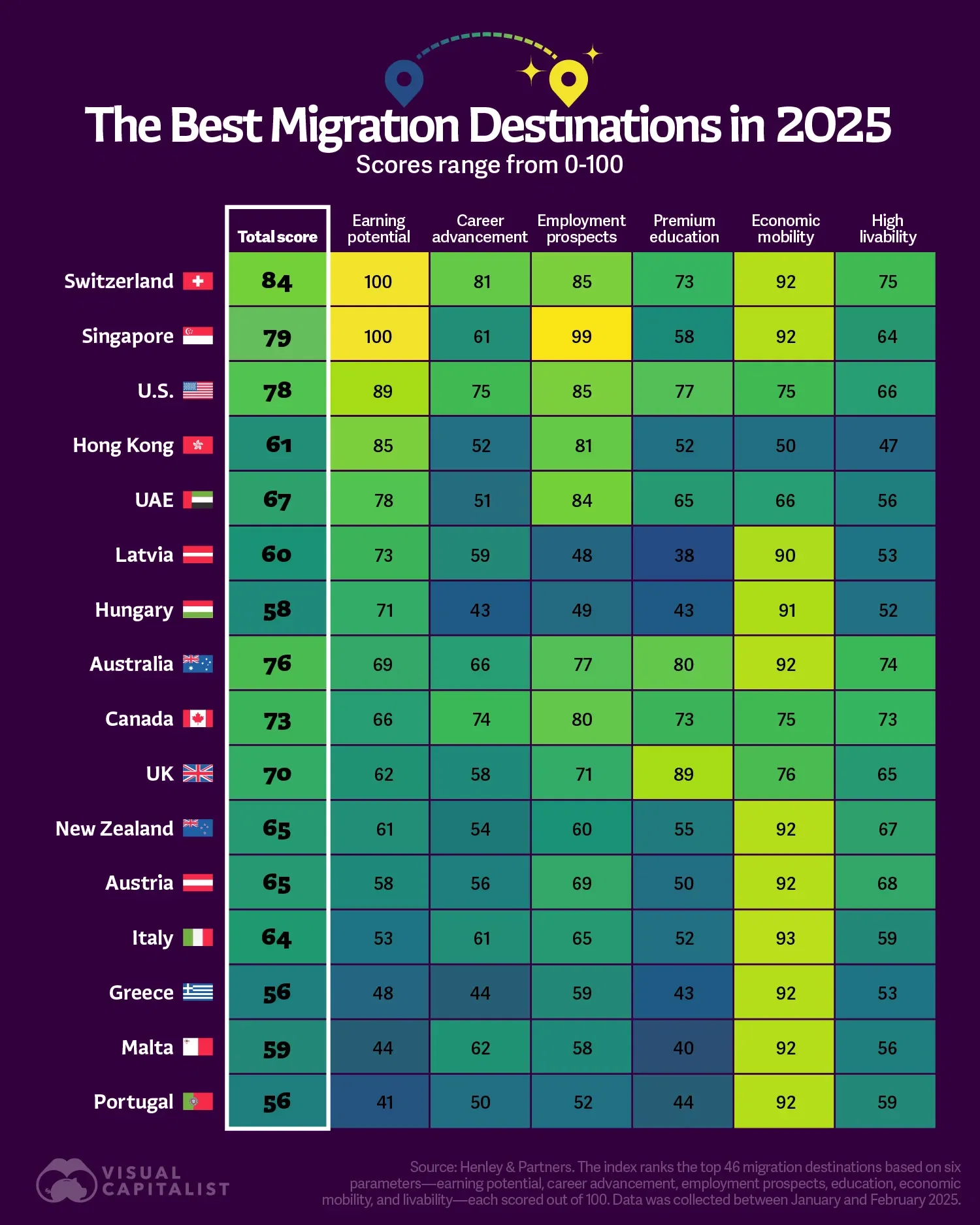 Ranked: 2025's Best Countries to Live & Work In