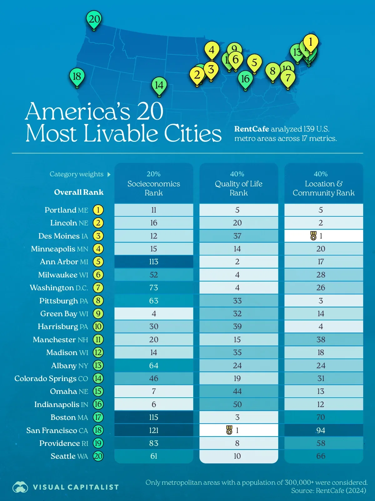 Ranked: America’s 20 Most Livable Cities 🧘