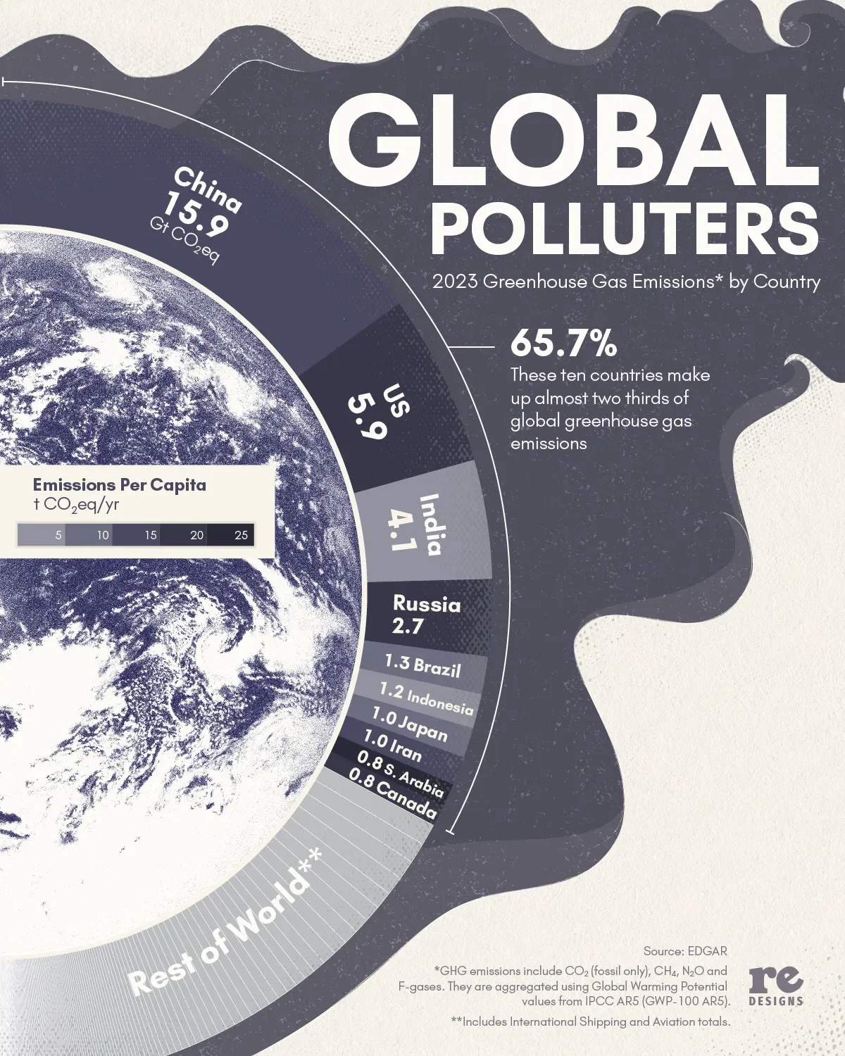 The World's Top Greenhouse Gas Emitters