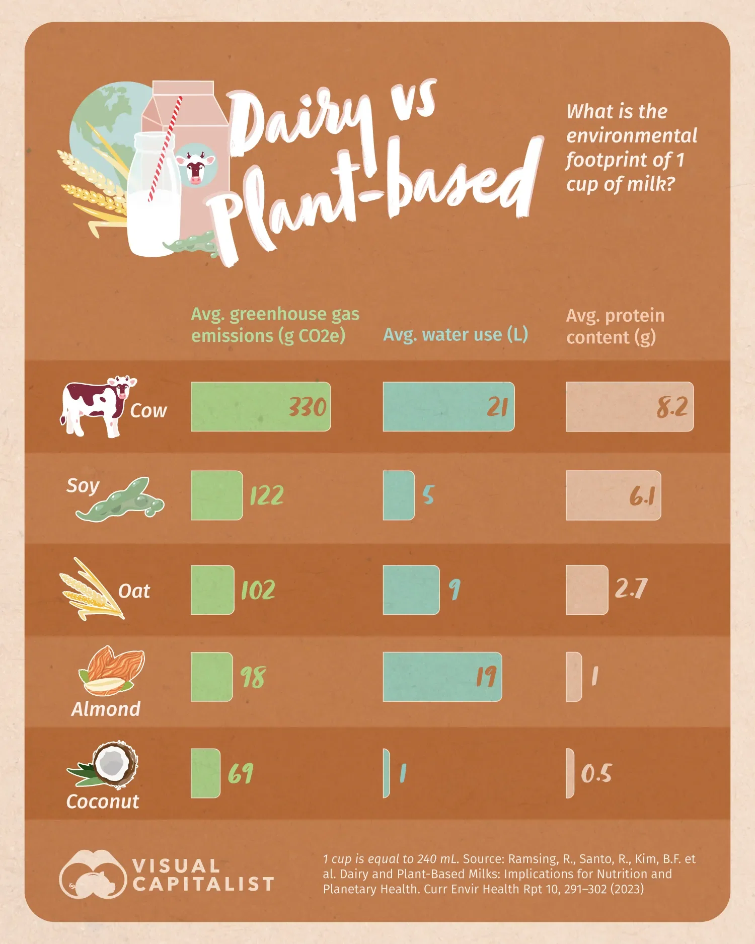 Visualizing the Environmental Footprint of Milk 🥛