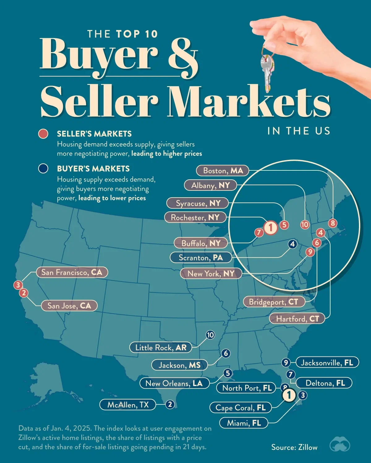 Cape Coral, Florida Is the Hottest Buyer's Market in the U.S. 🏡