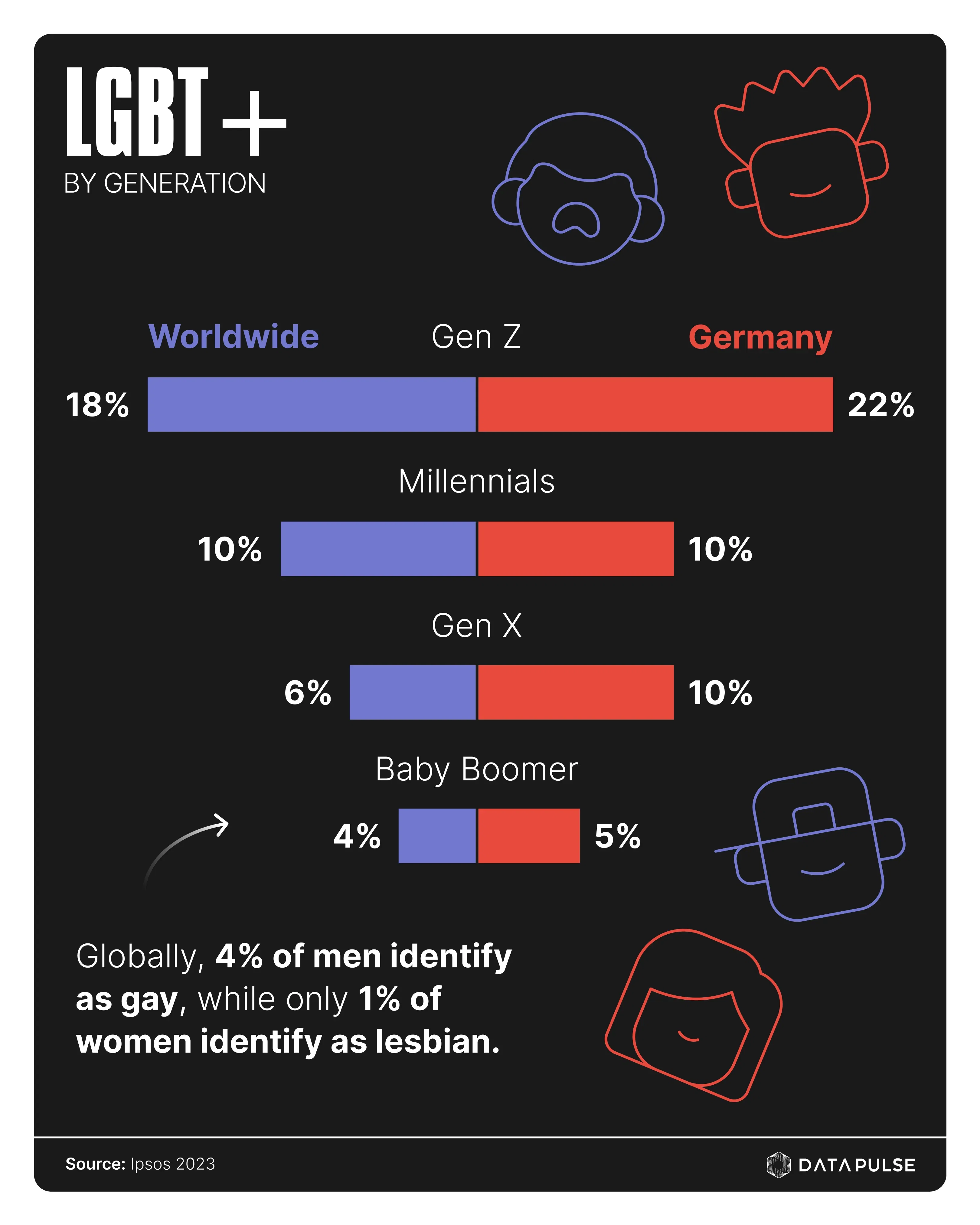 Demographic Change Brings More Gender Diversity