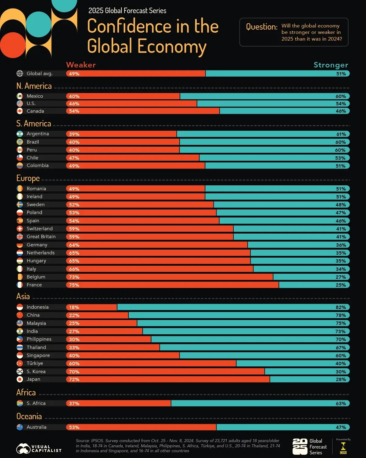 Country Confidence in the Global Economy for 2025