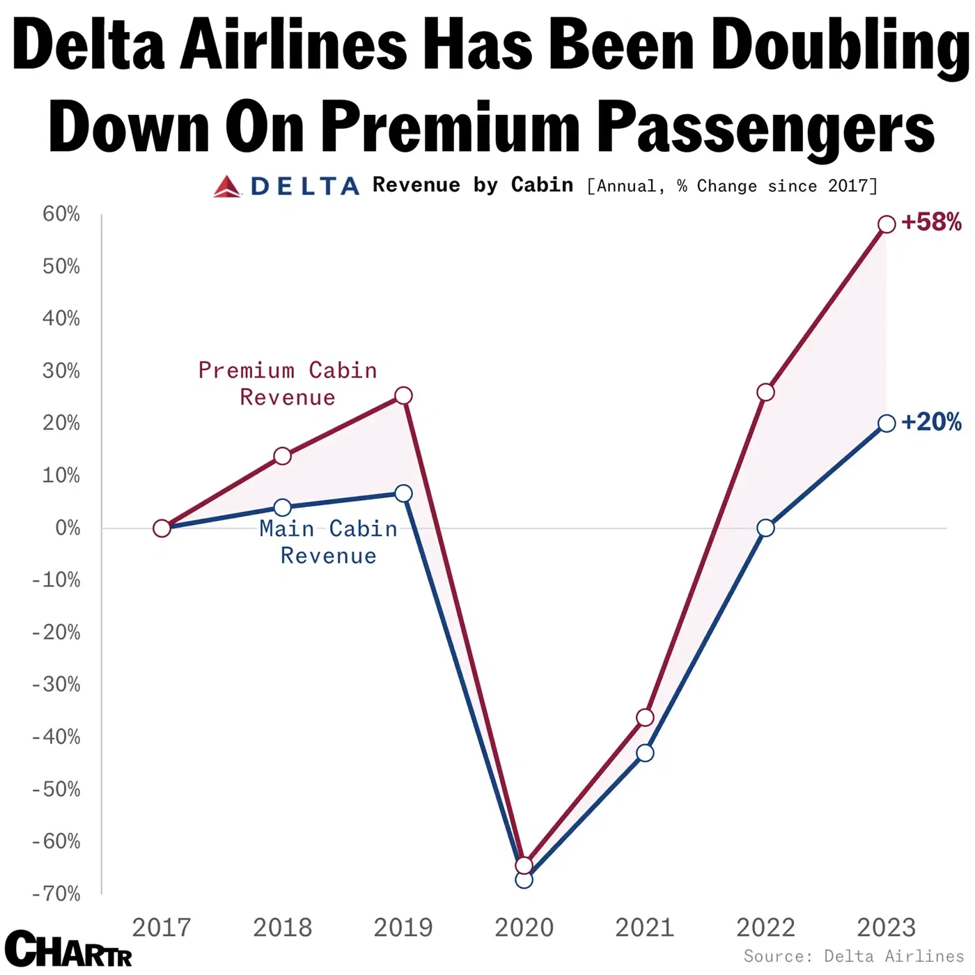 The first-class economy