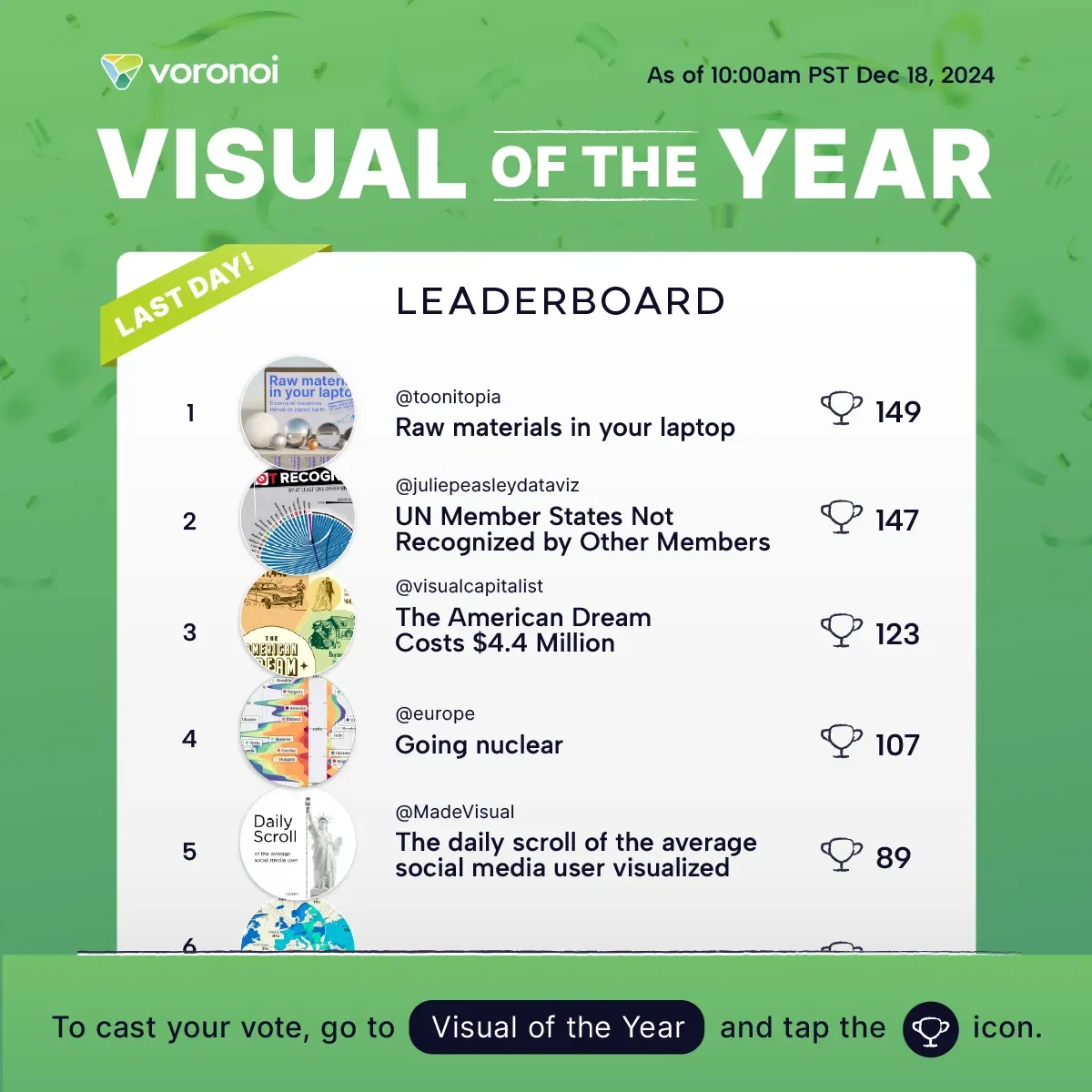 Visual of the Year Leaderboard Update – Last Day To Vote!