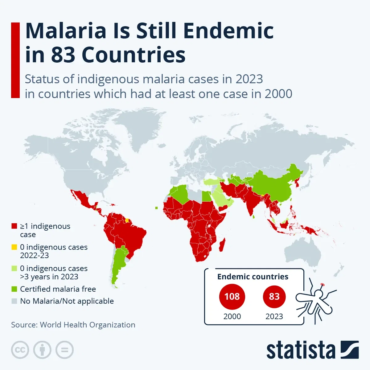 Malaria Is Still Endemic in 83 Countries