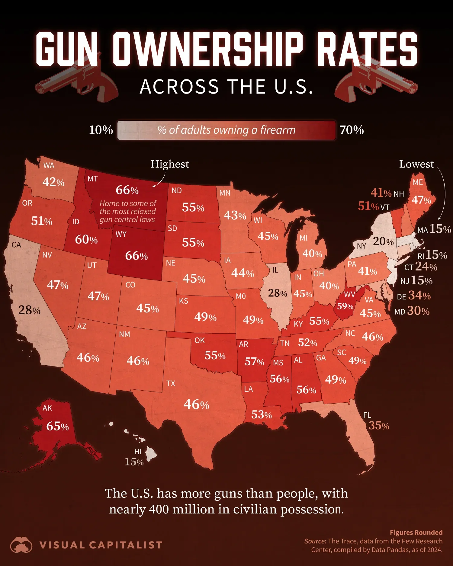 Mapped: U.S. States With the Most Guns