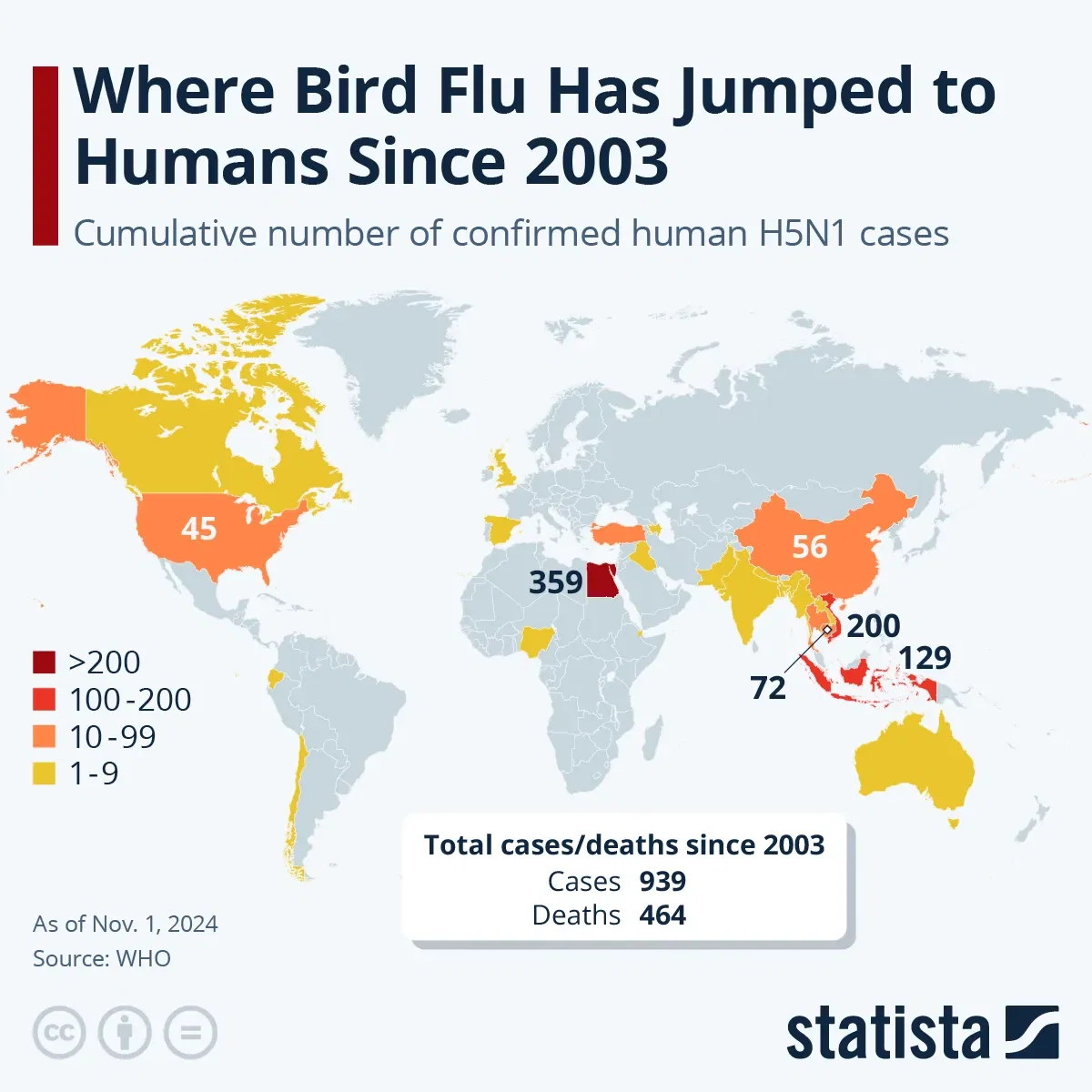 Where Bird Flu Has Jumped to Humans Since 2003