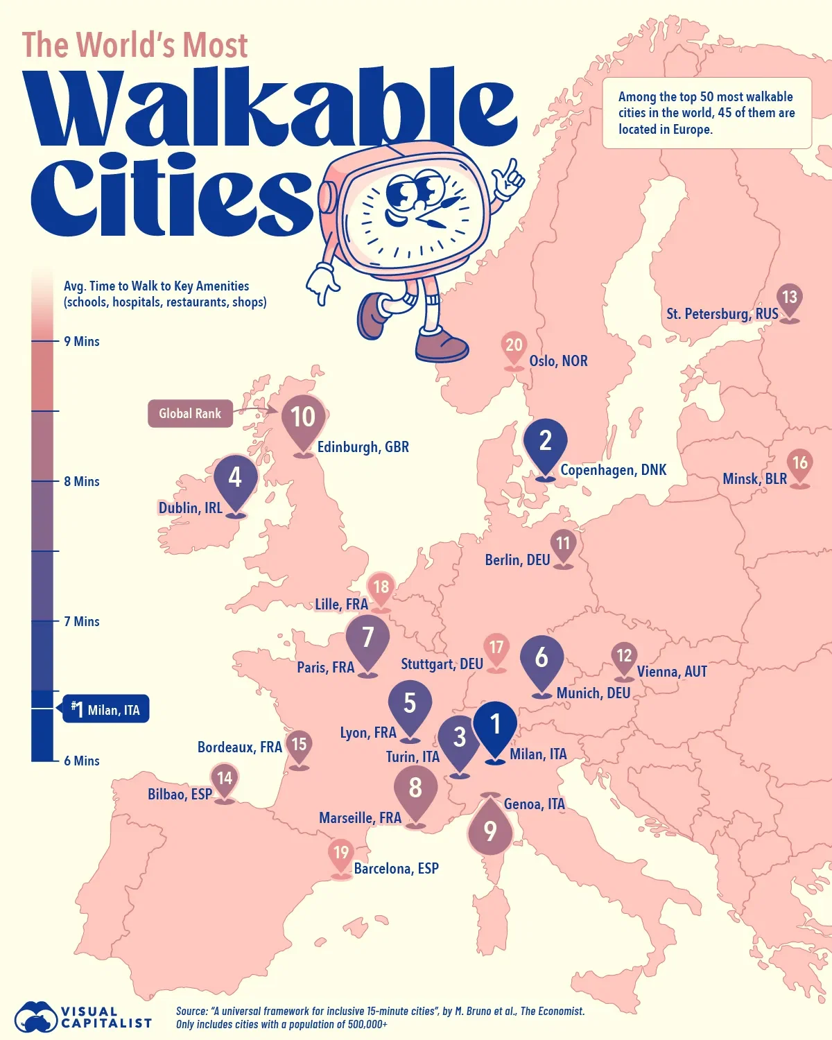 The World’s Most Walkable Cities Are in Europe 🇪🇺