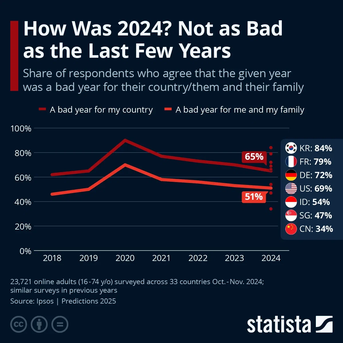 How Was 2024? Not as Bad as the Last Few Years