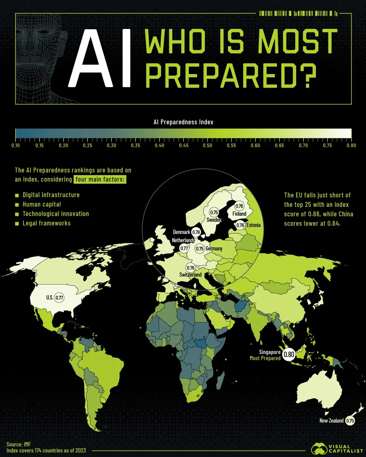 Which Countries Are Most Prepared For AI? 🤖