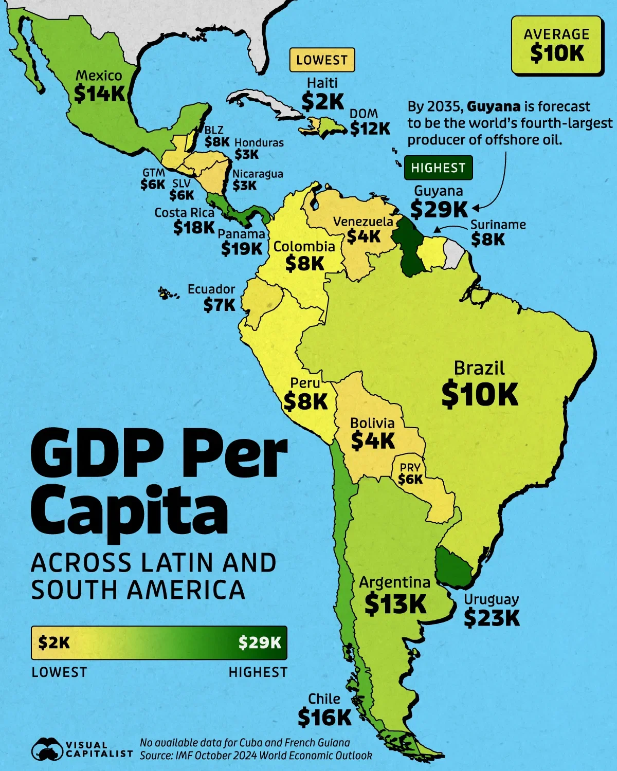 Guyana is the Richest Country in Latin America 🇬🇾