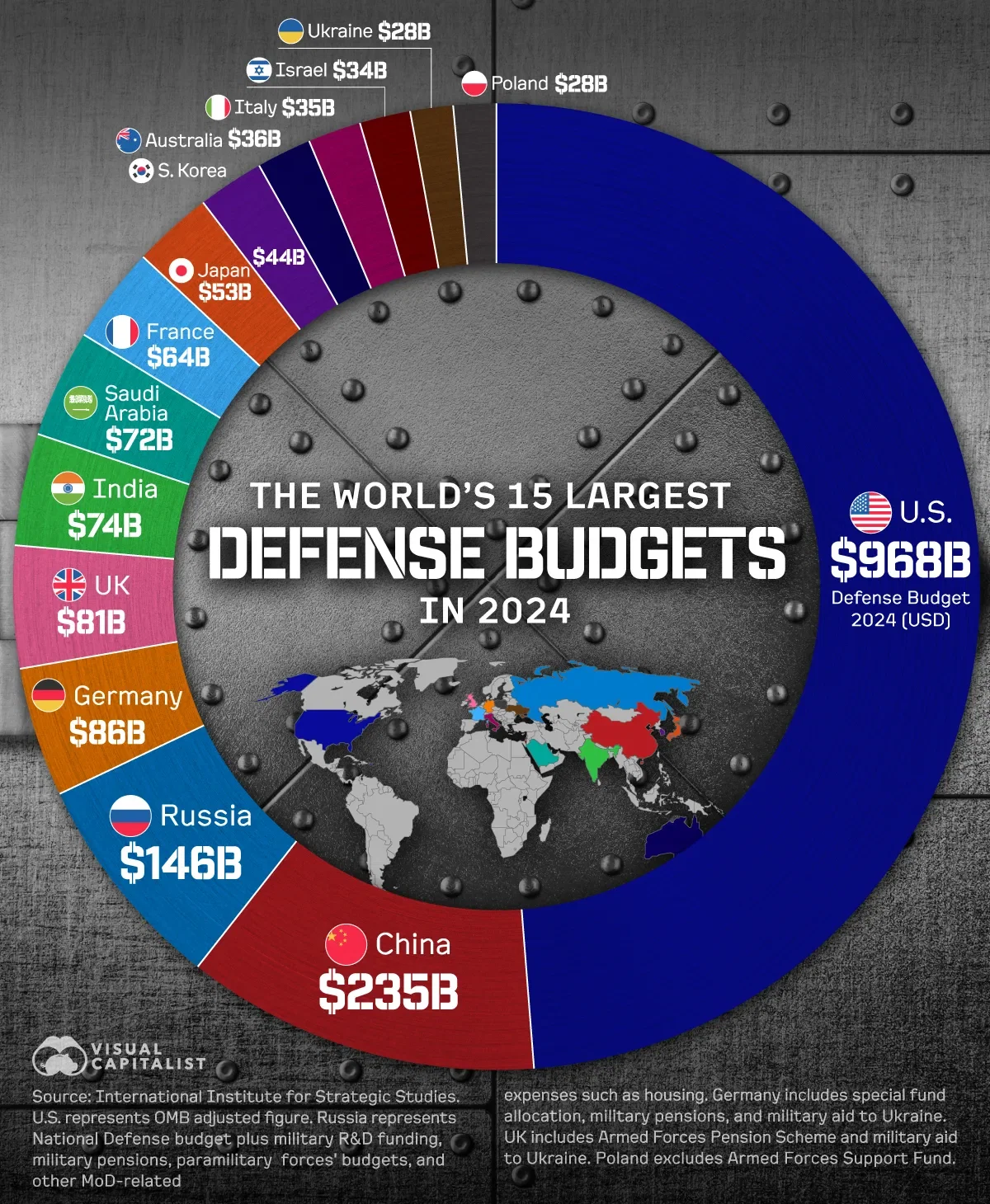 The Top 15 Largest Defense Budgets in the World 🪖