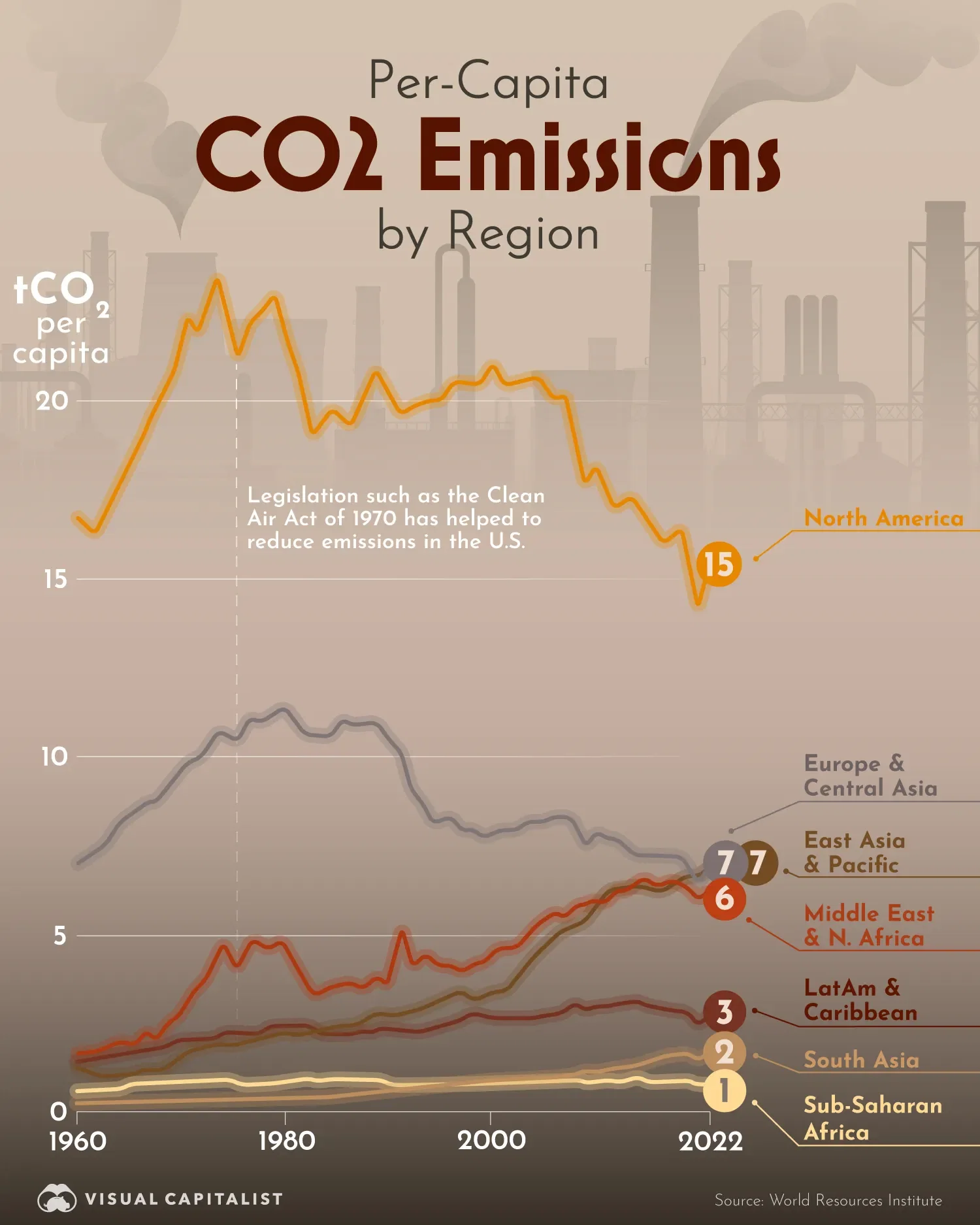 Visualizing 60+ Years of Per-Capita CO2 Emissions 😷