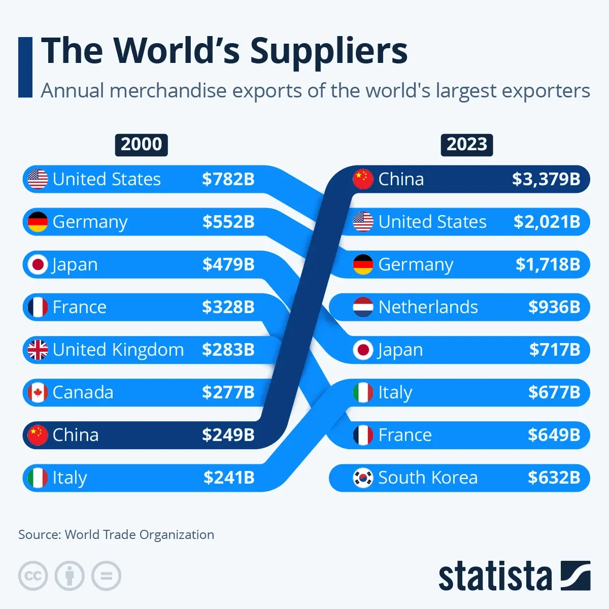 The World's Suppliers