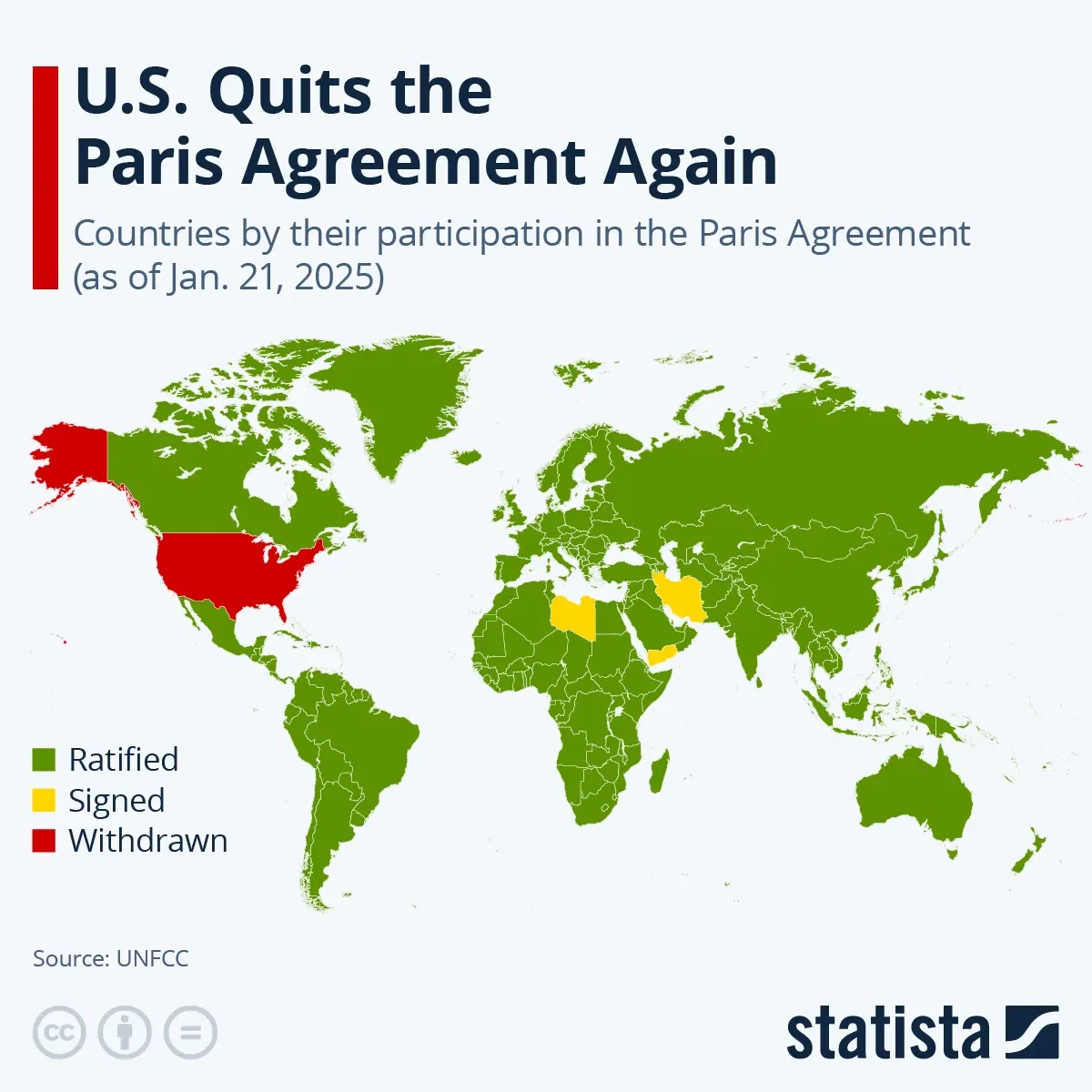 The State of the Paris Agreement