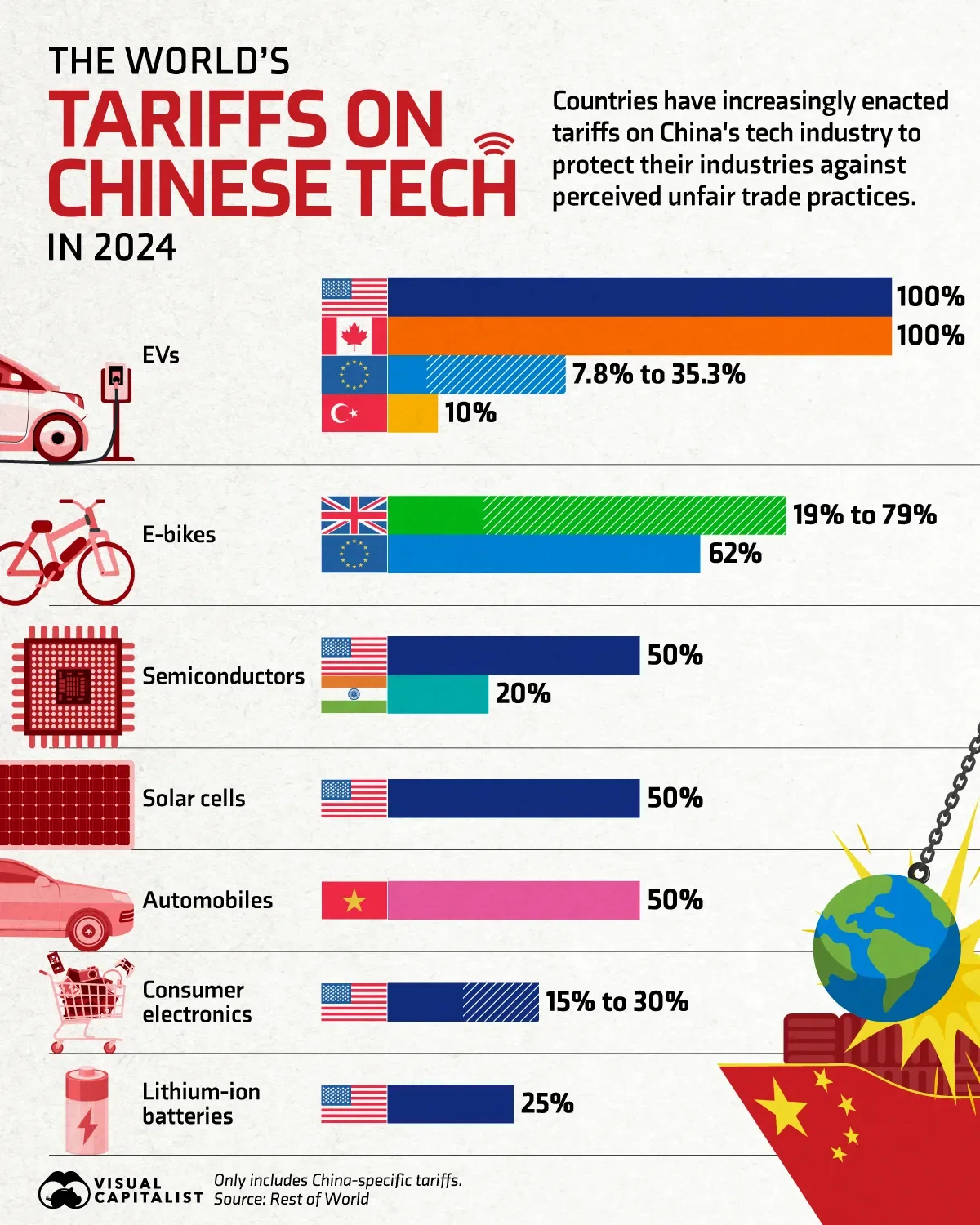 Which Countries Are Putting Tariffs On China's Tech? 🤖