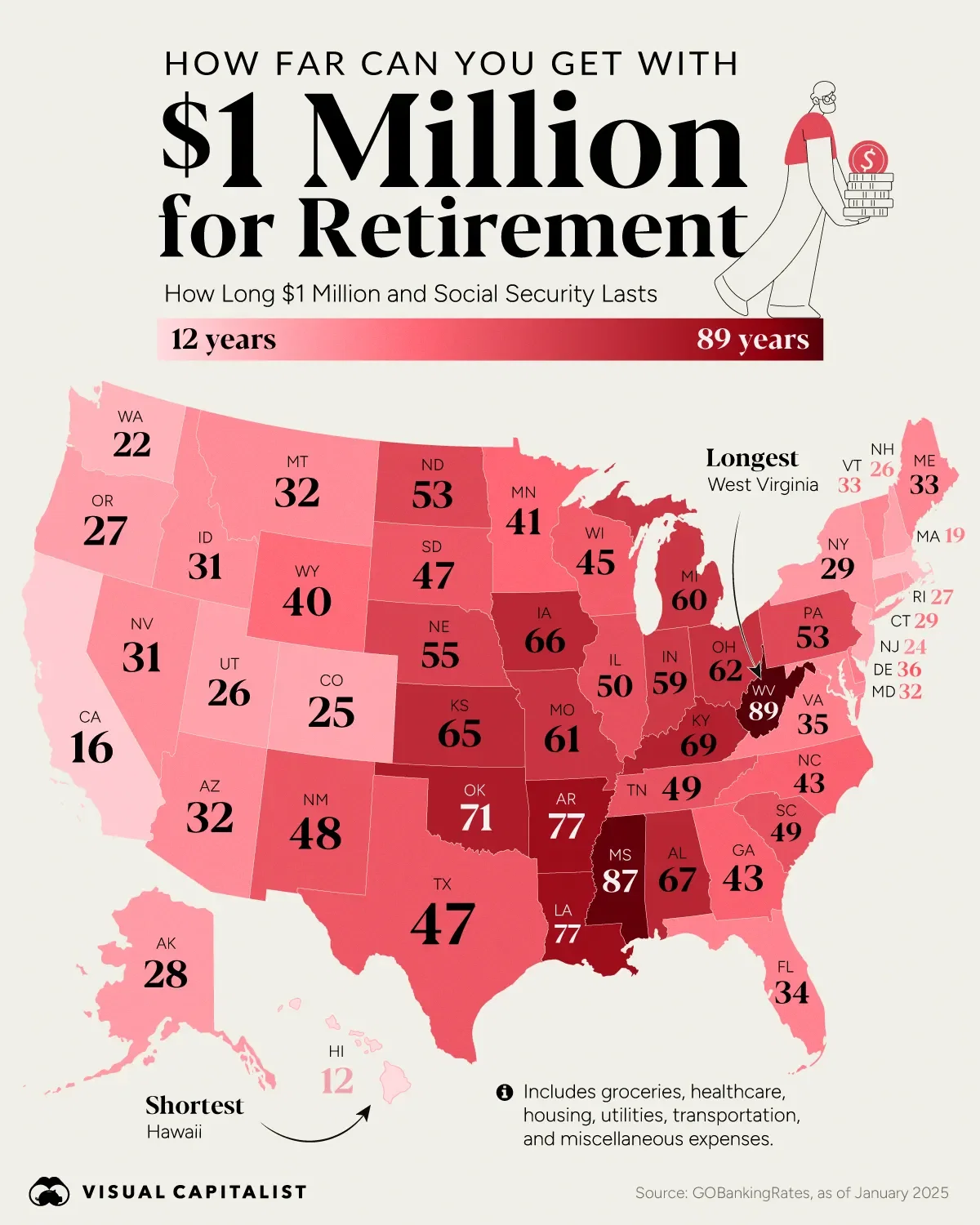 How Far Can You Get With $1 Million for Retirement